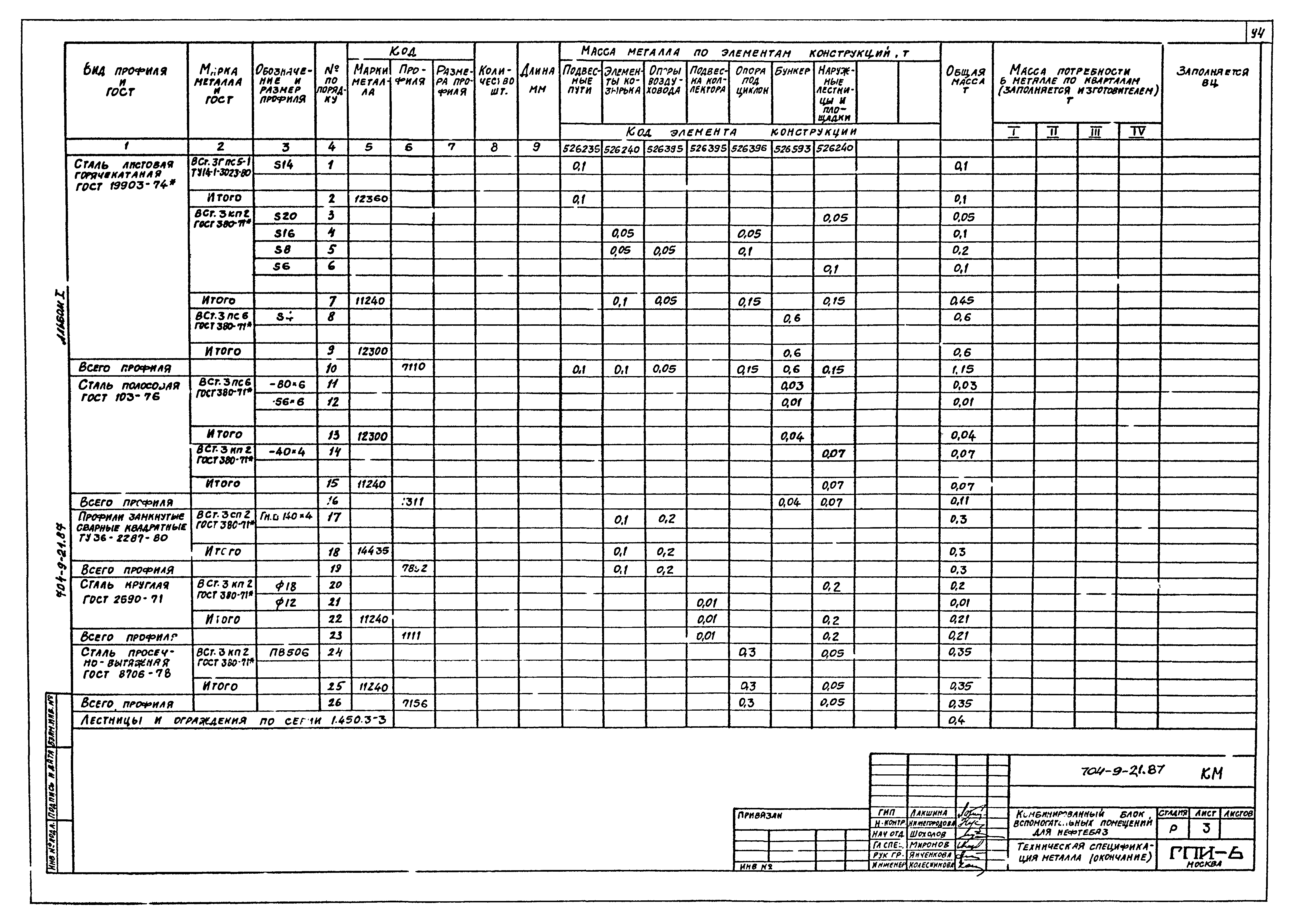 Типовой проект 704-9-21.87