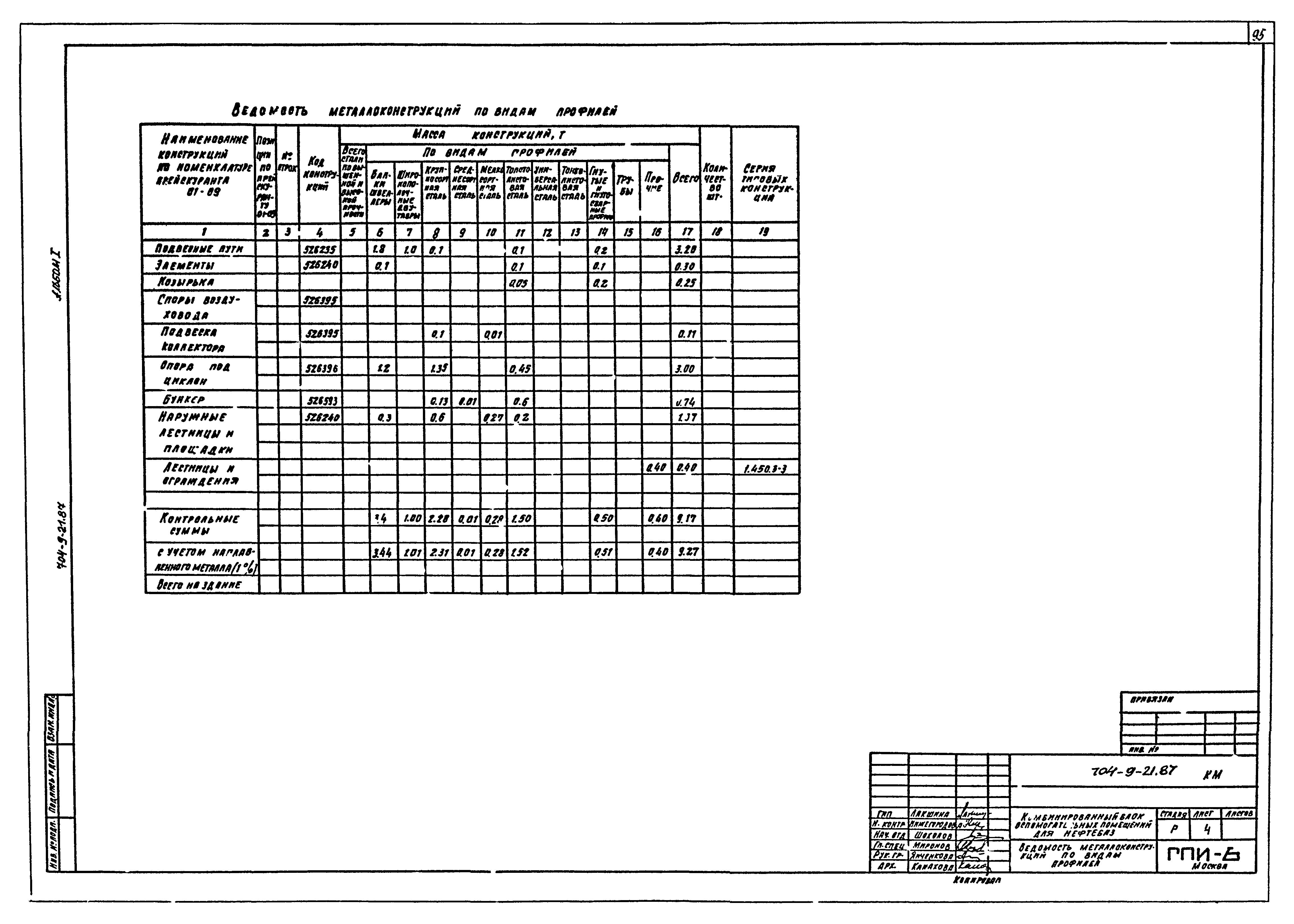 Типовой проект 704-9-21.87