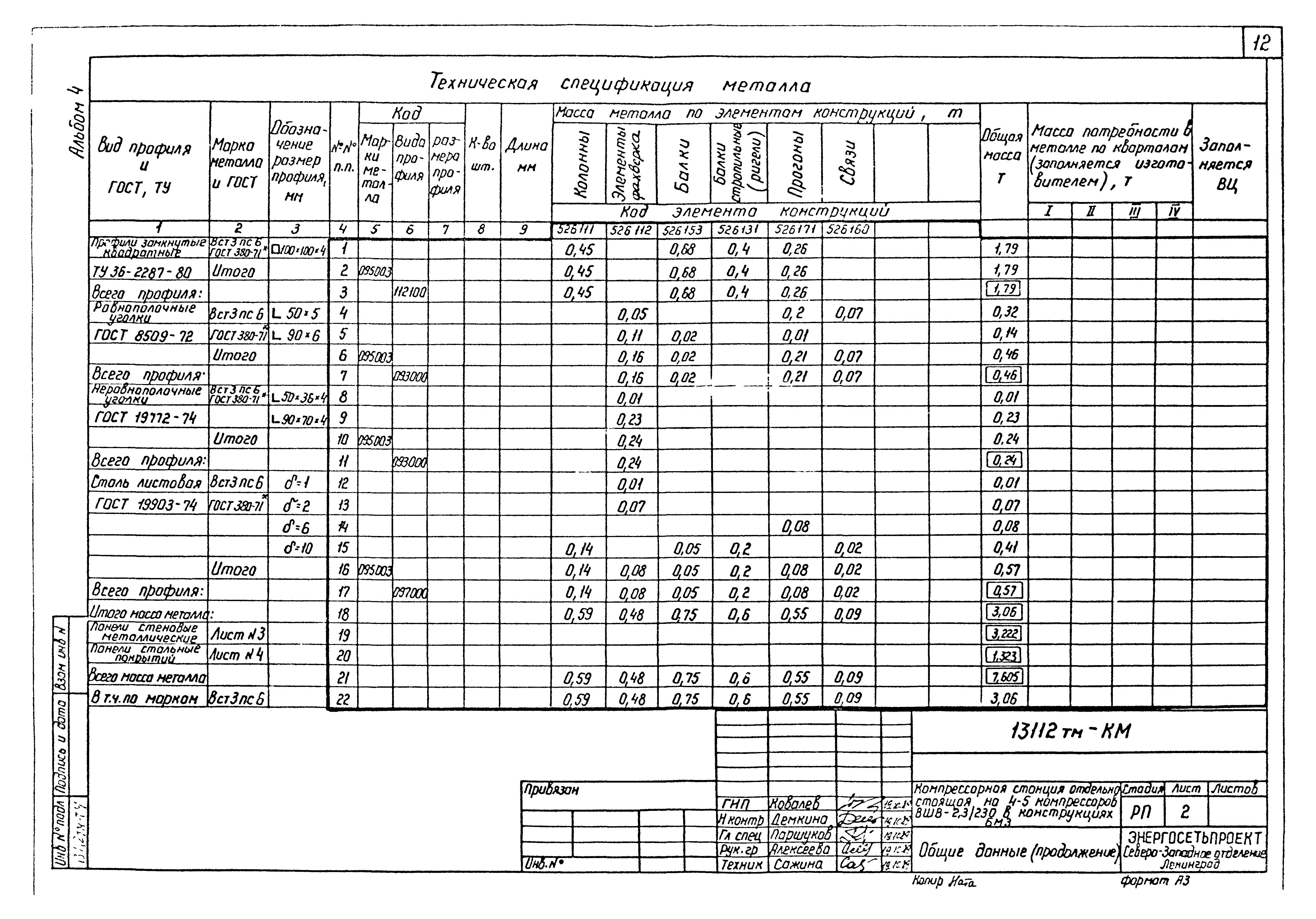Типовой проект 