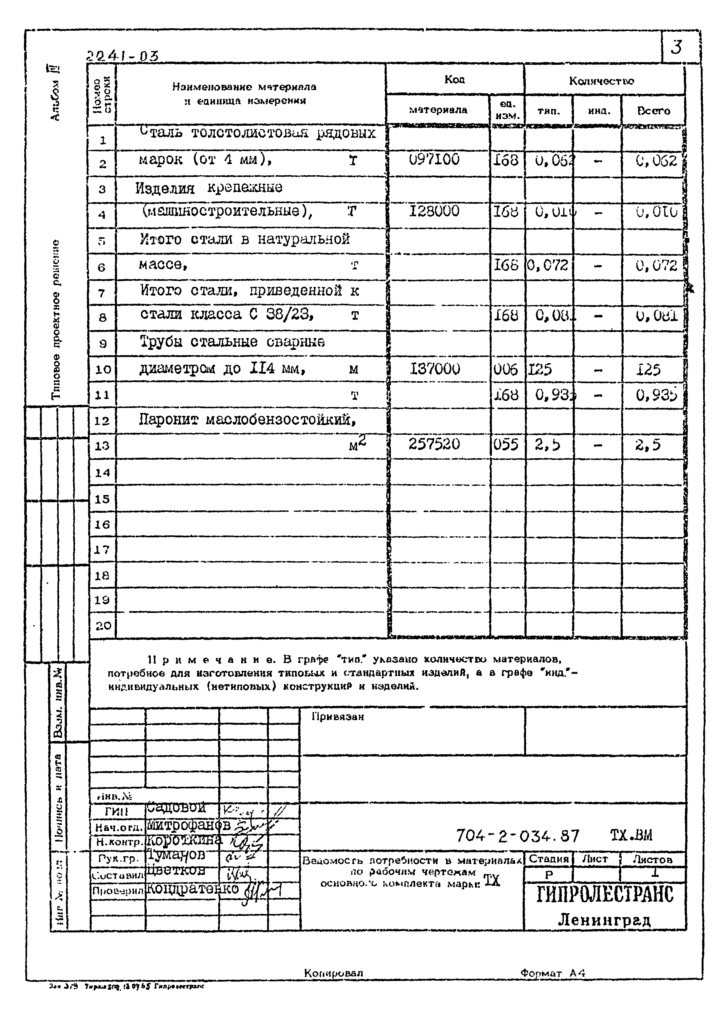 Типовые проектные решения 704-2-034.87