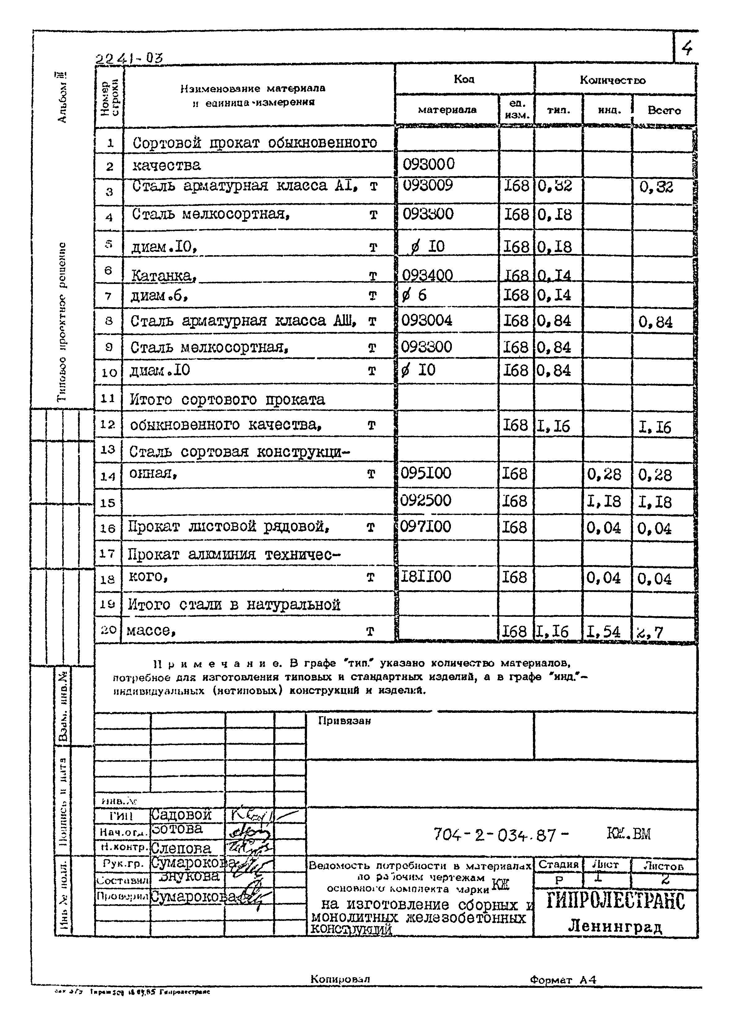 Типовые проектные решения 704-2-034.87
