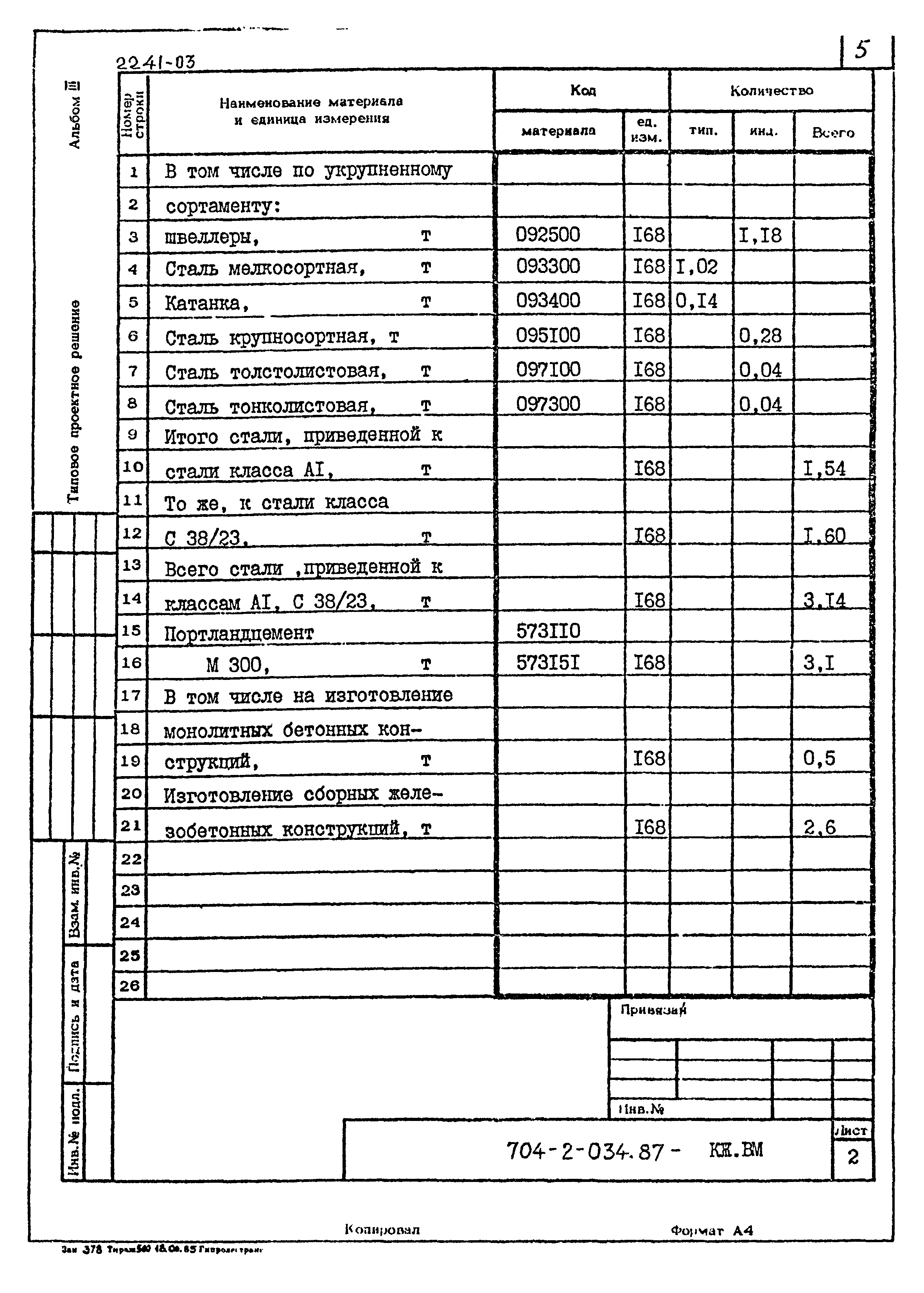 Типовые проектные решения 704-2-034.87