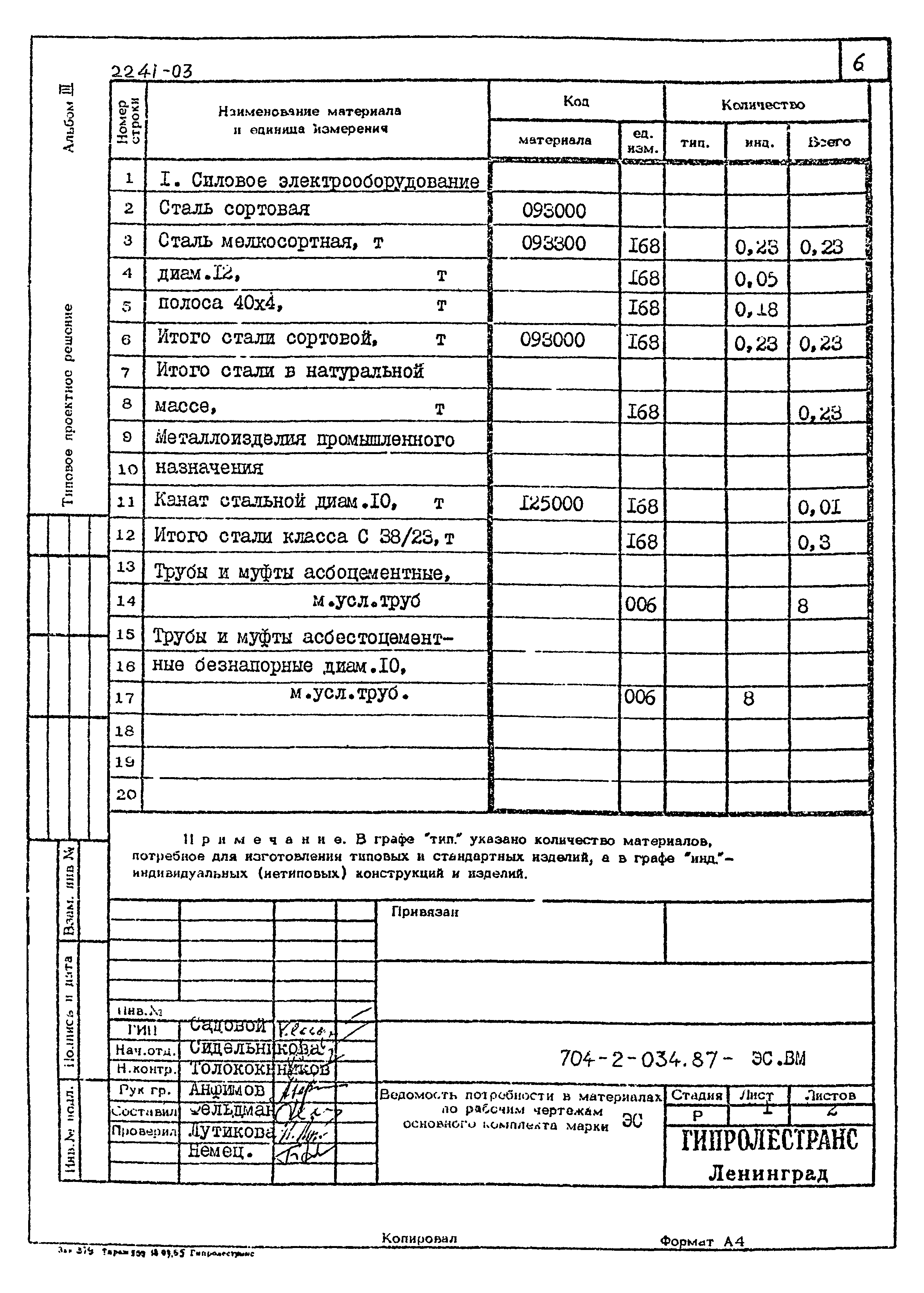 Типовые проектные решения 704-2-034.87