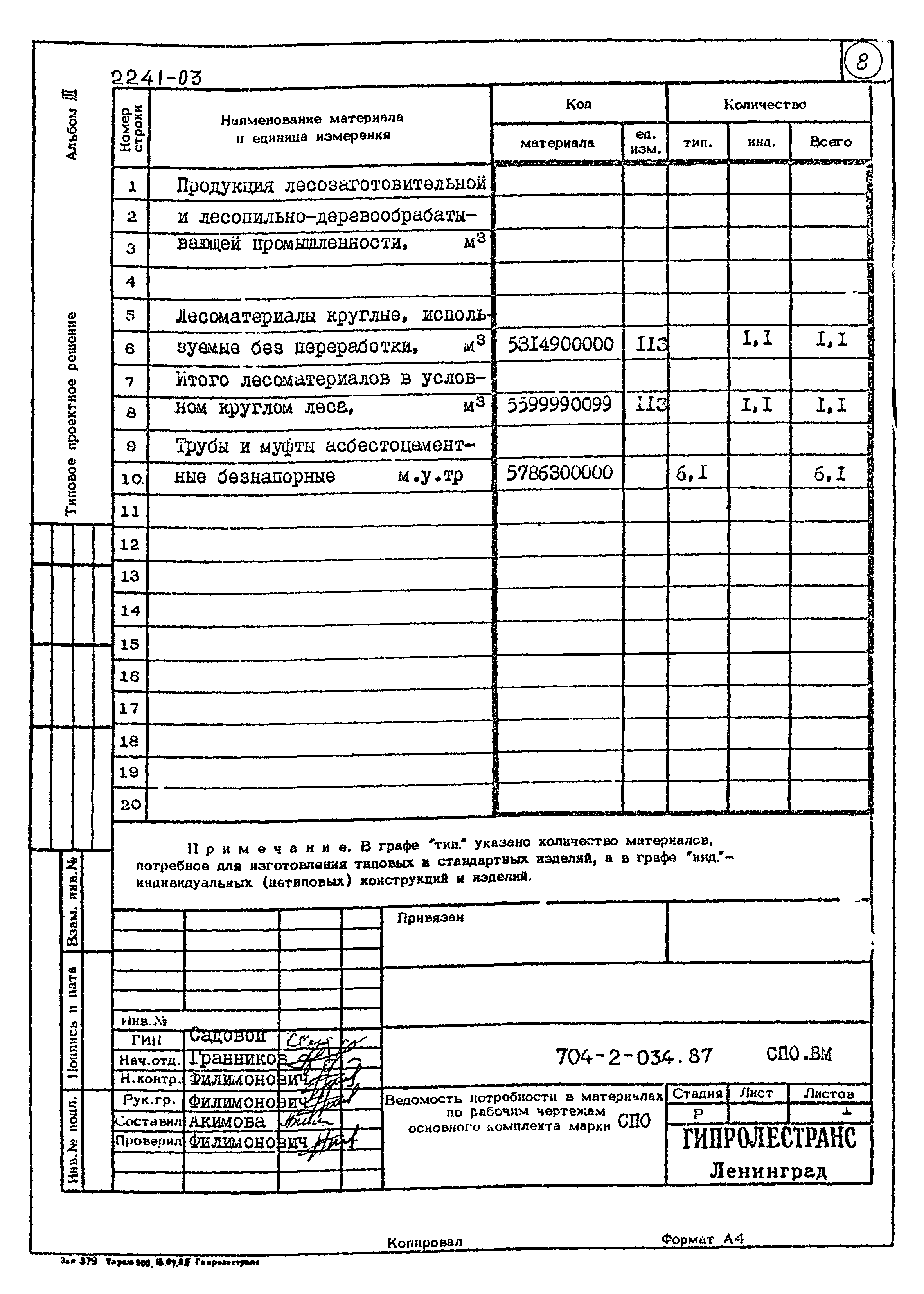 Типовые проектные решения 704-2-034.87