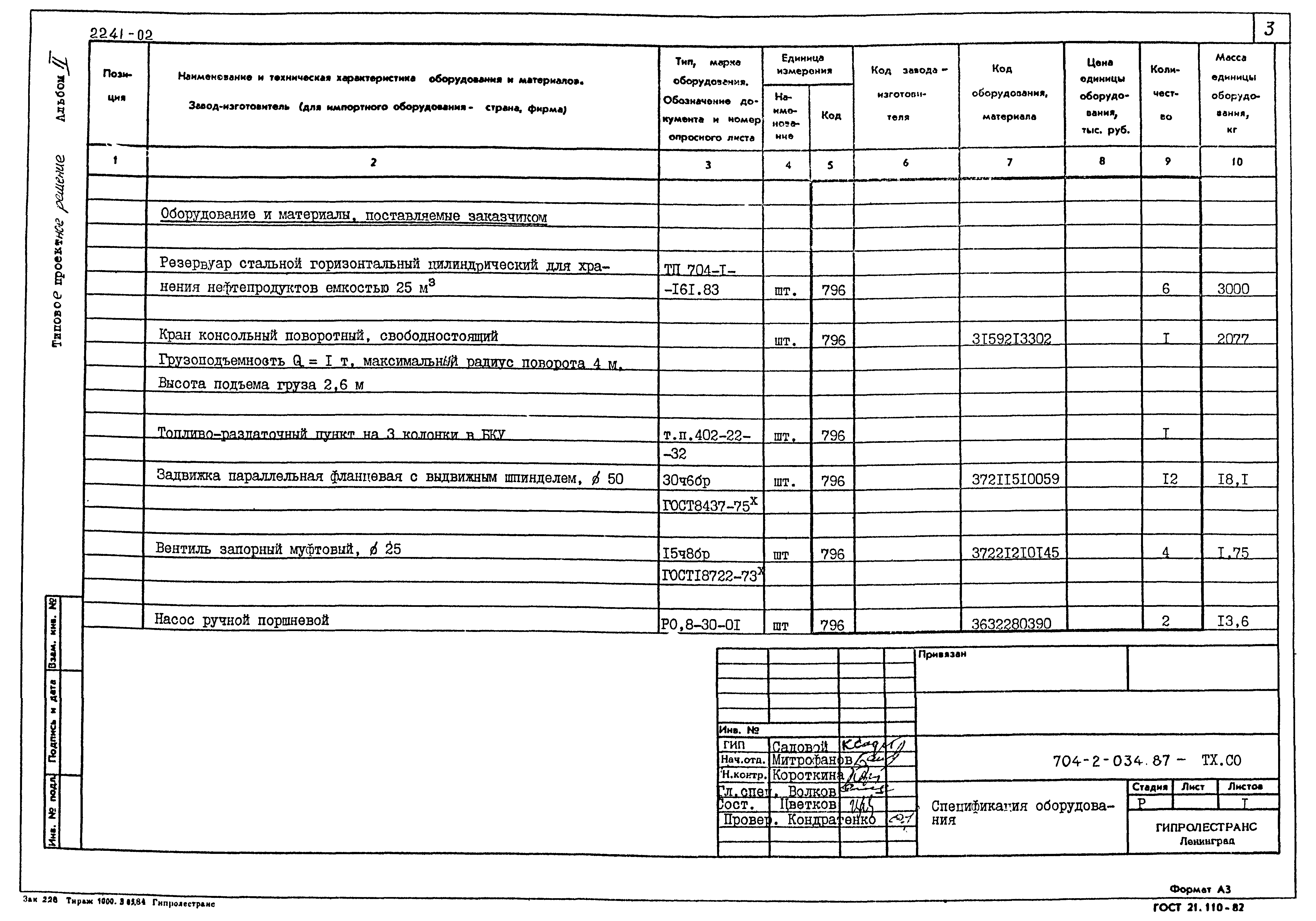 Типовые проектные решения 704-2-034.87