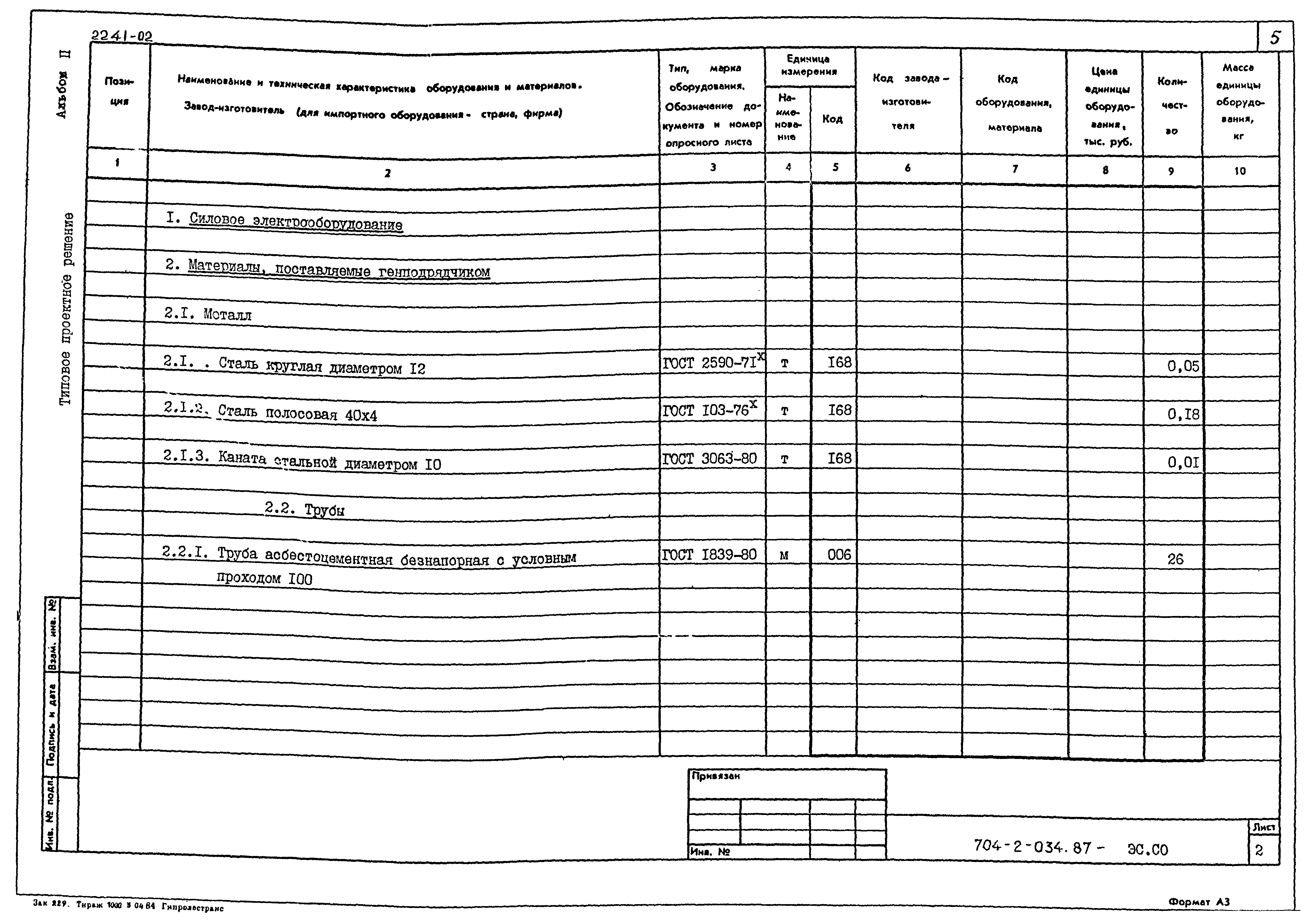 Типовые проектные решения 704-2-034.87