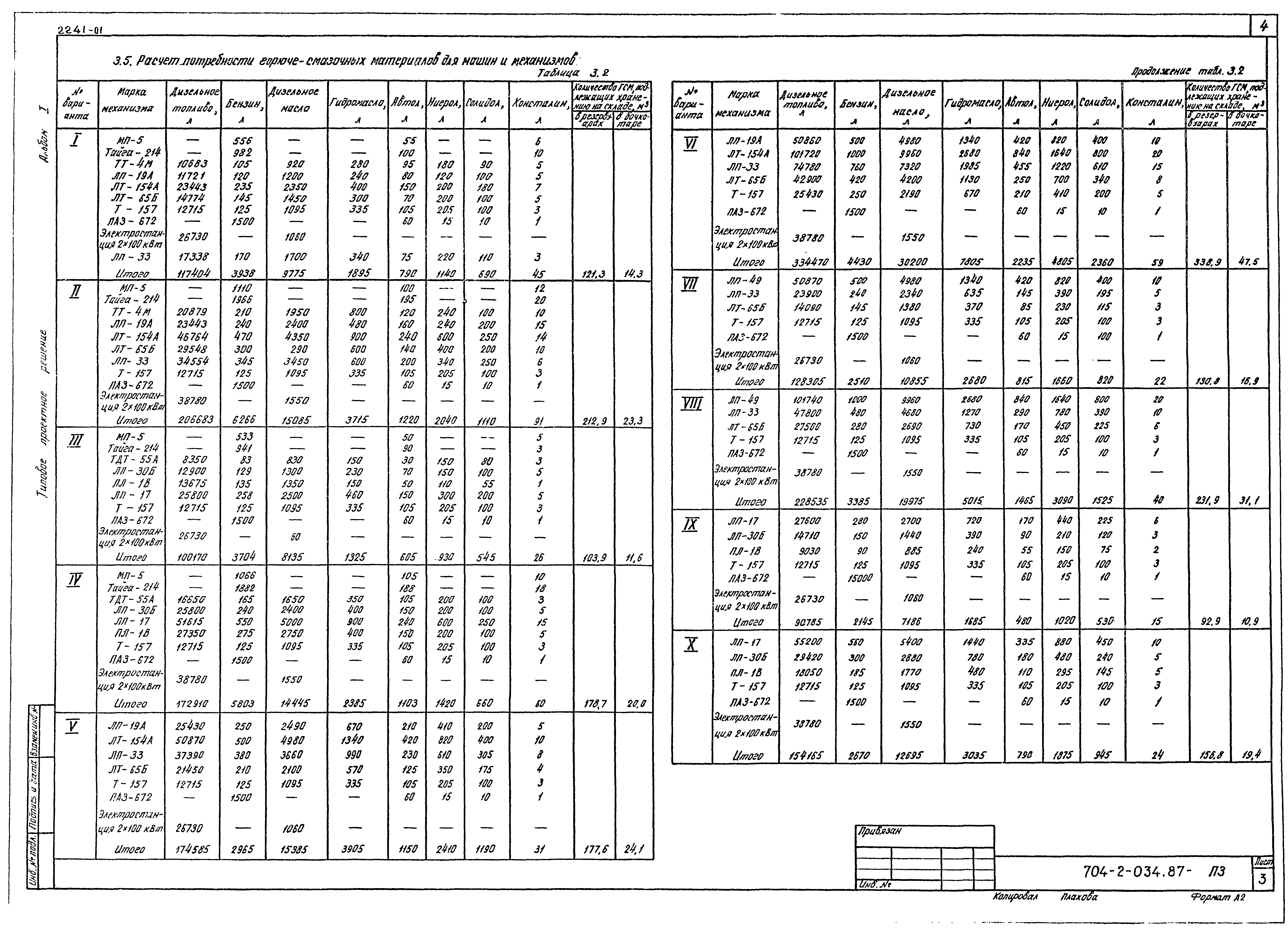 Типовые проектные решения 704-2-034.87