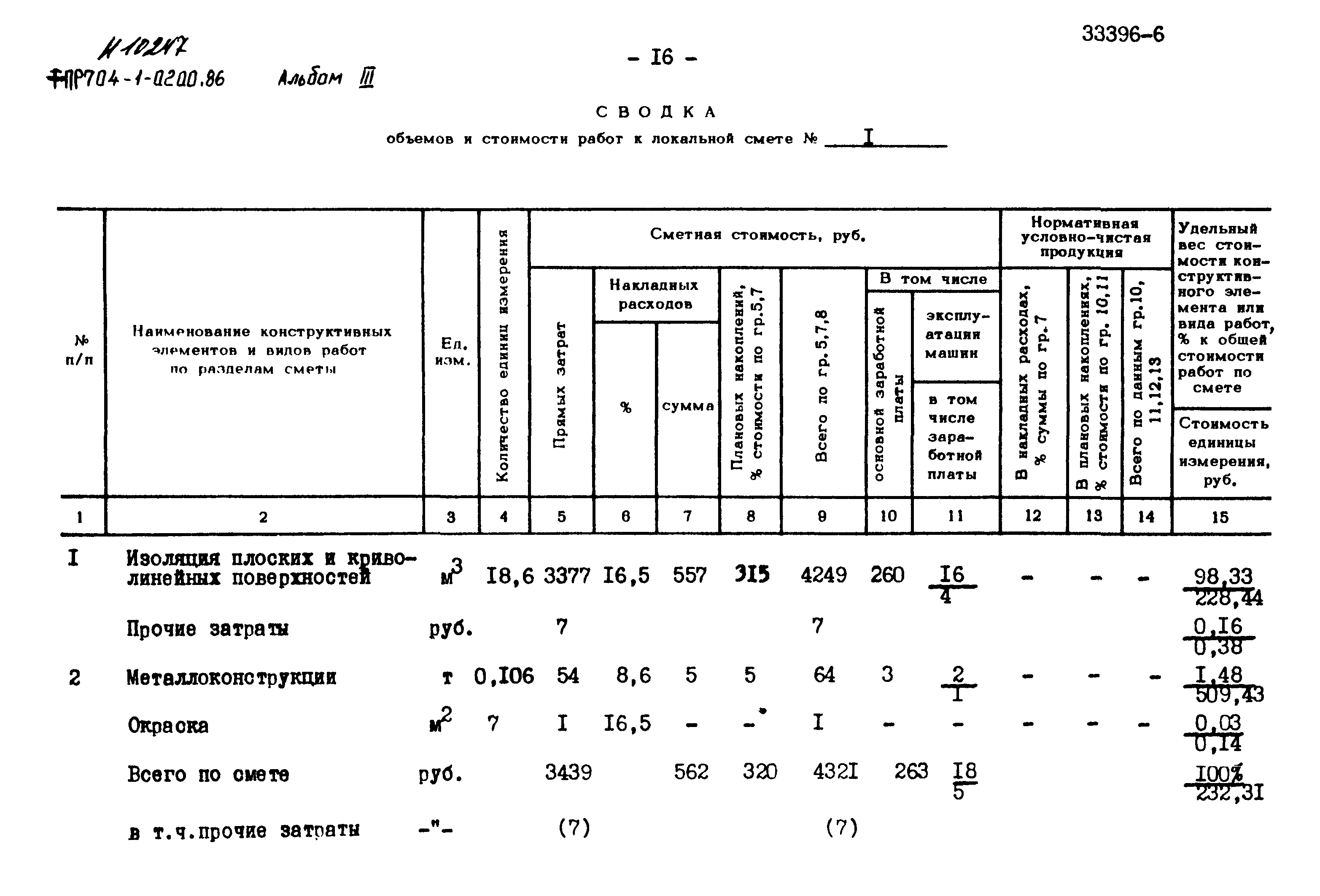 Типовые проектные решения 704-1-0200.86