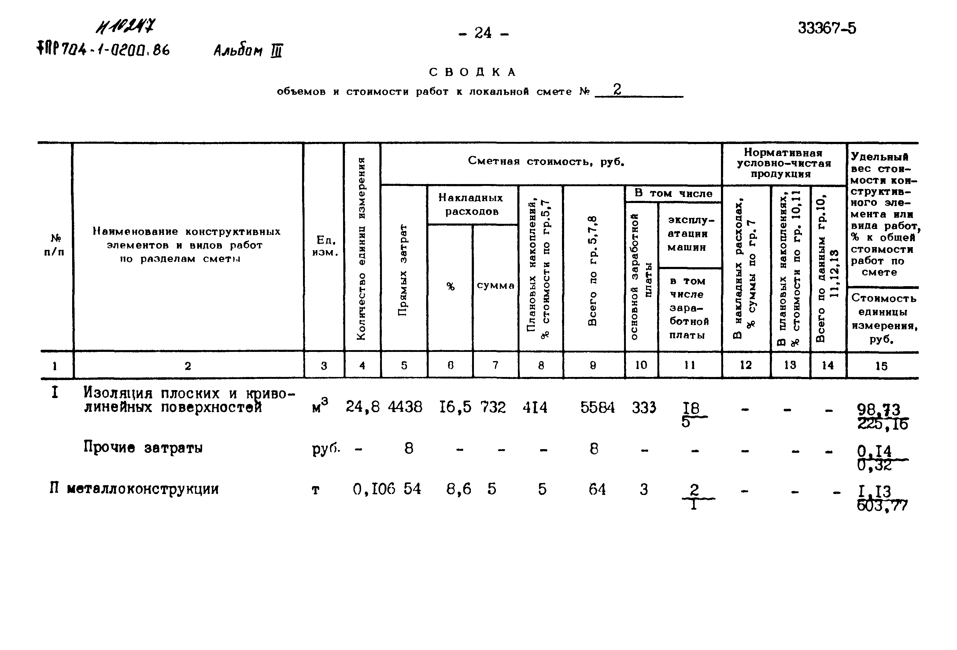 Типовые проектные решения 704-1-0200.86