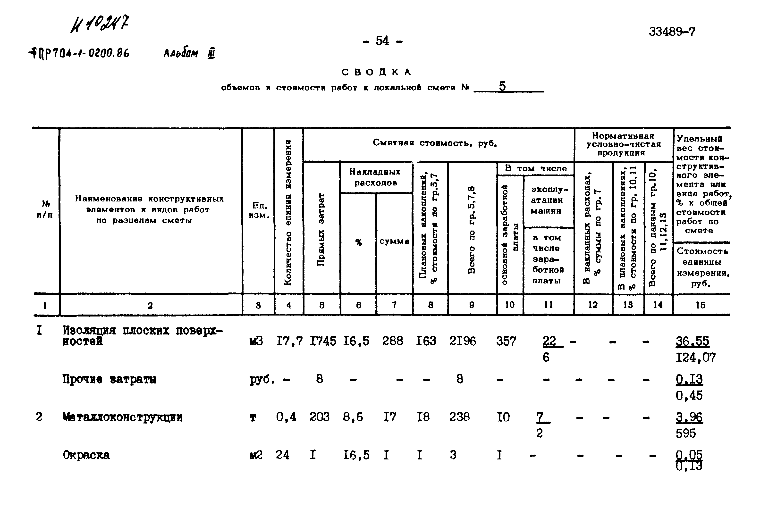 Типовые проектные решения 704-1-0200.86
