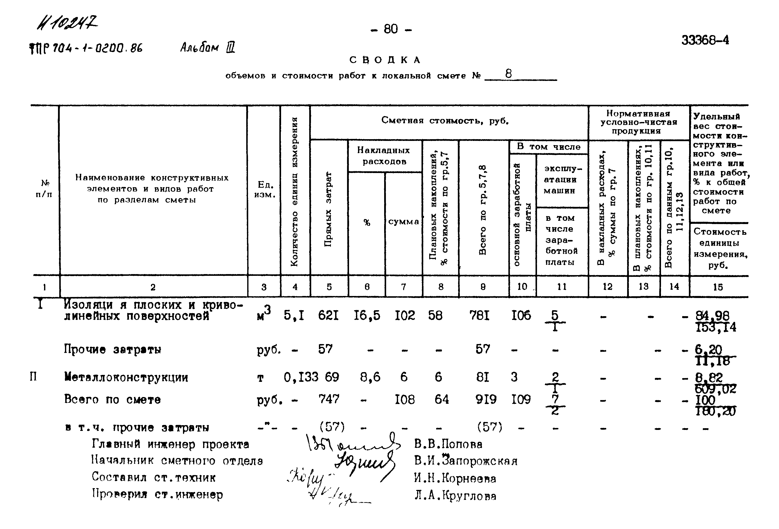 Типовые проектные решения 704-1-0200.86