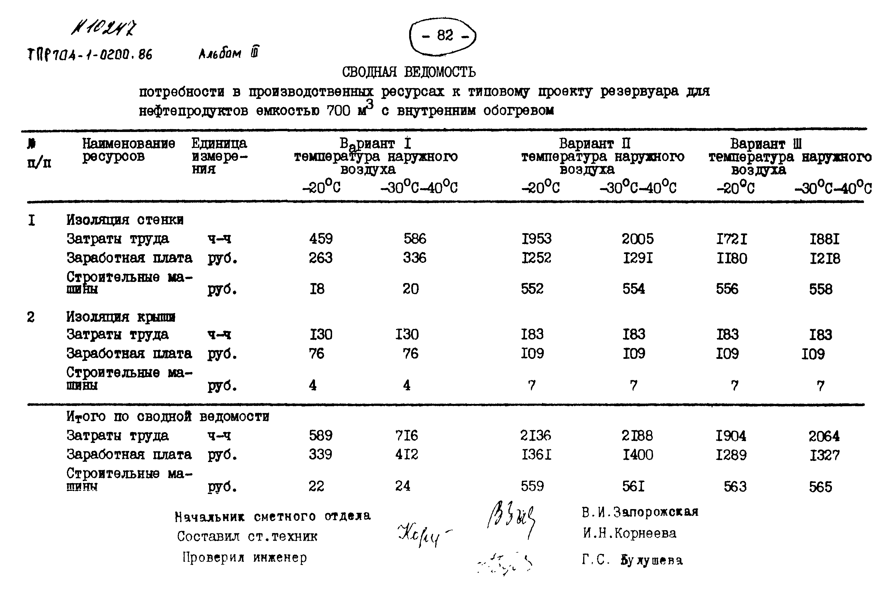 Типовые проектные решения 704-1-0200.86