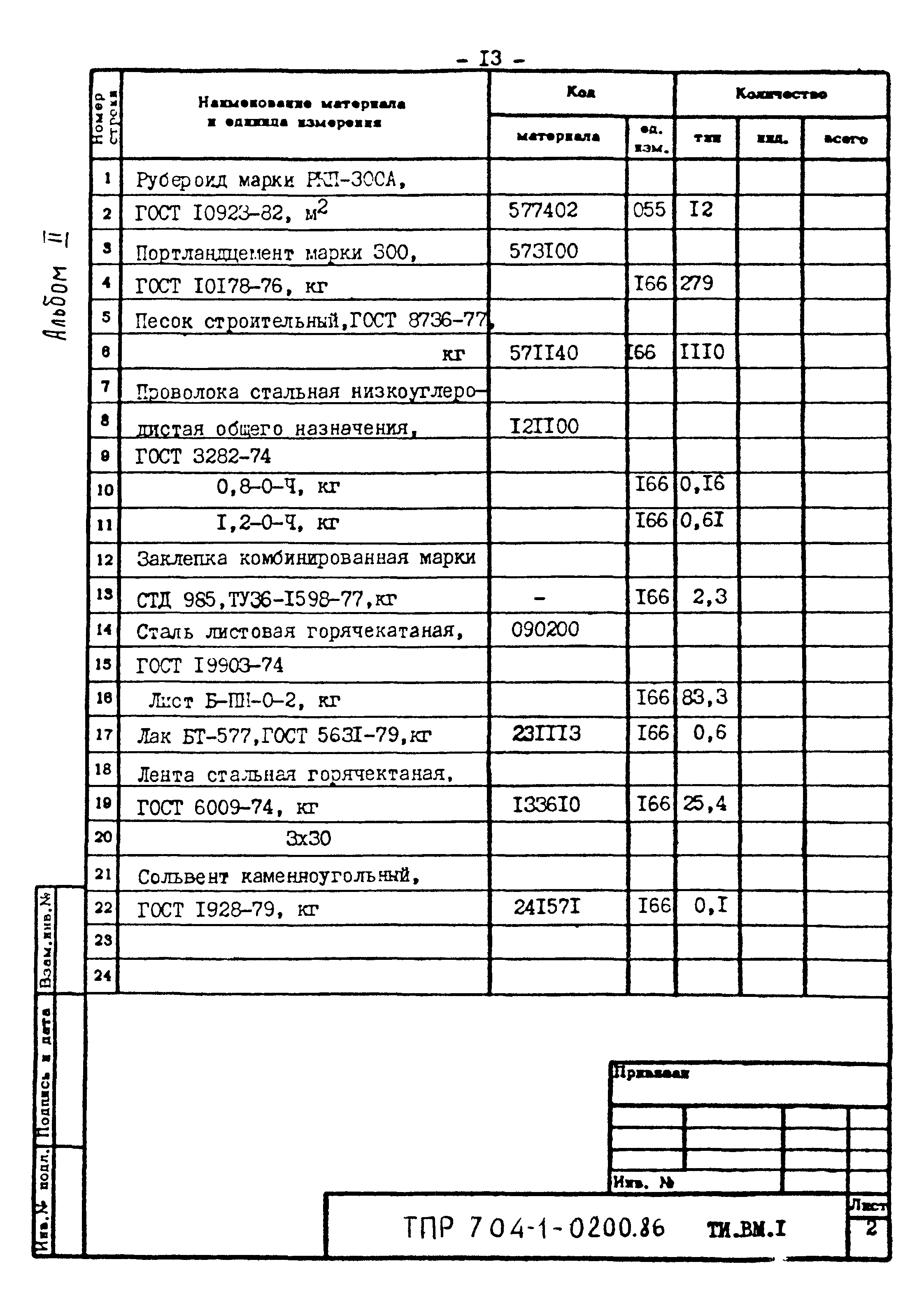 Типовые проектные решения 704-1-0200.86