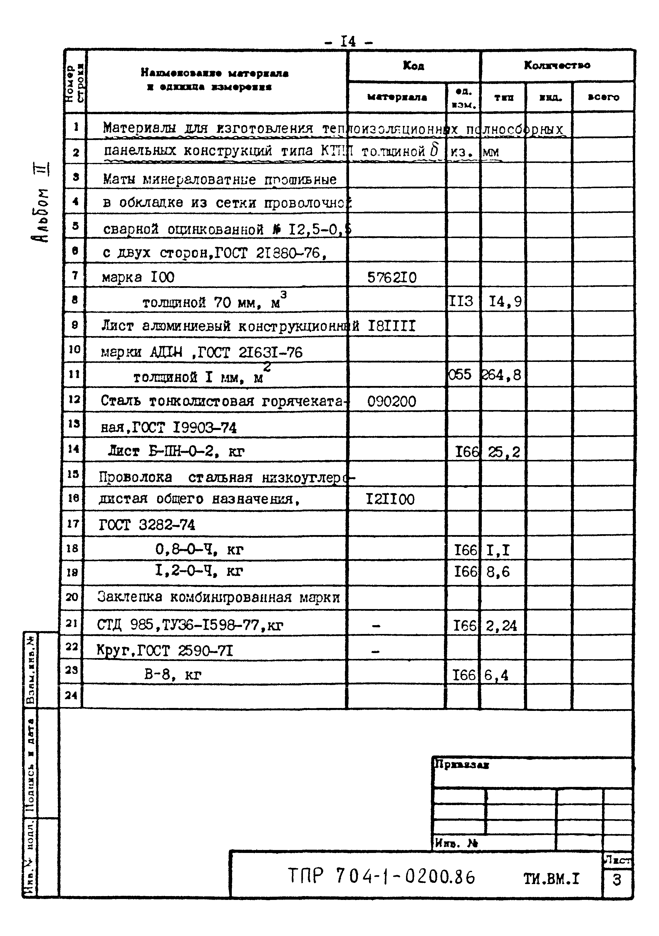 Типовые проектные решения 704-1-0200.86