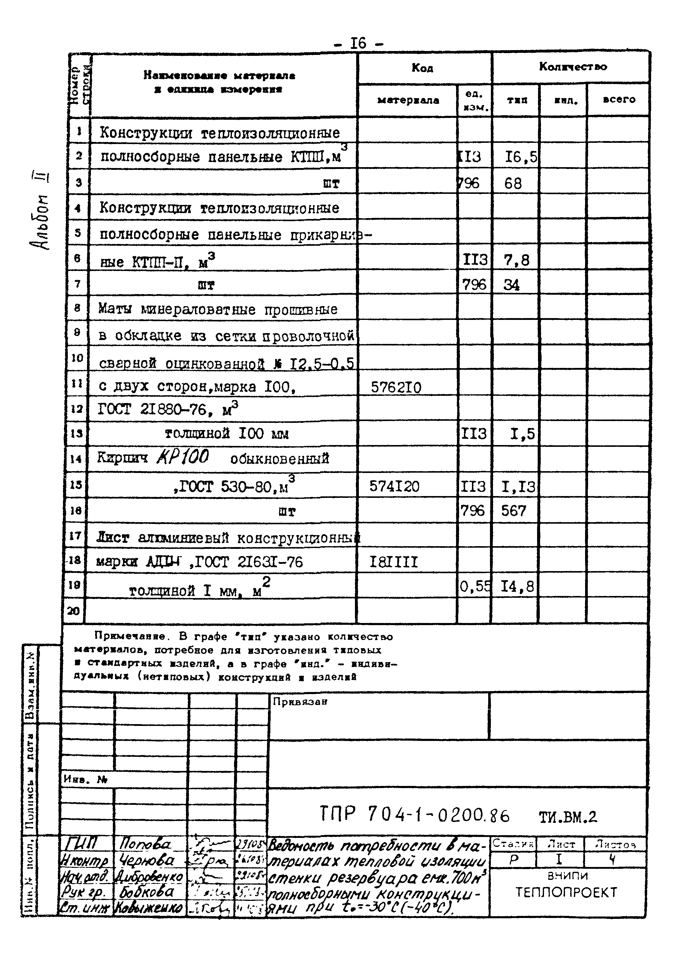 Типовые проектные решения 704-1-0200.86