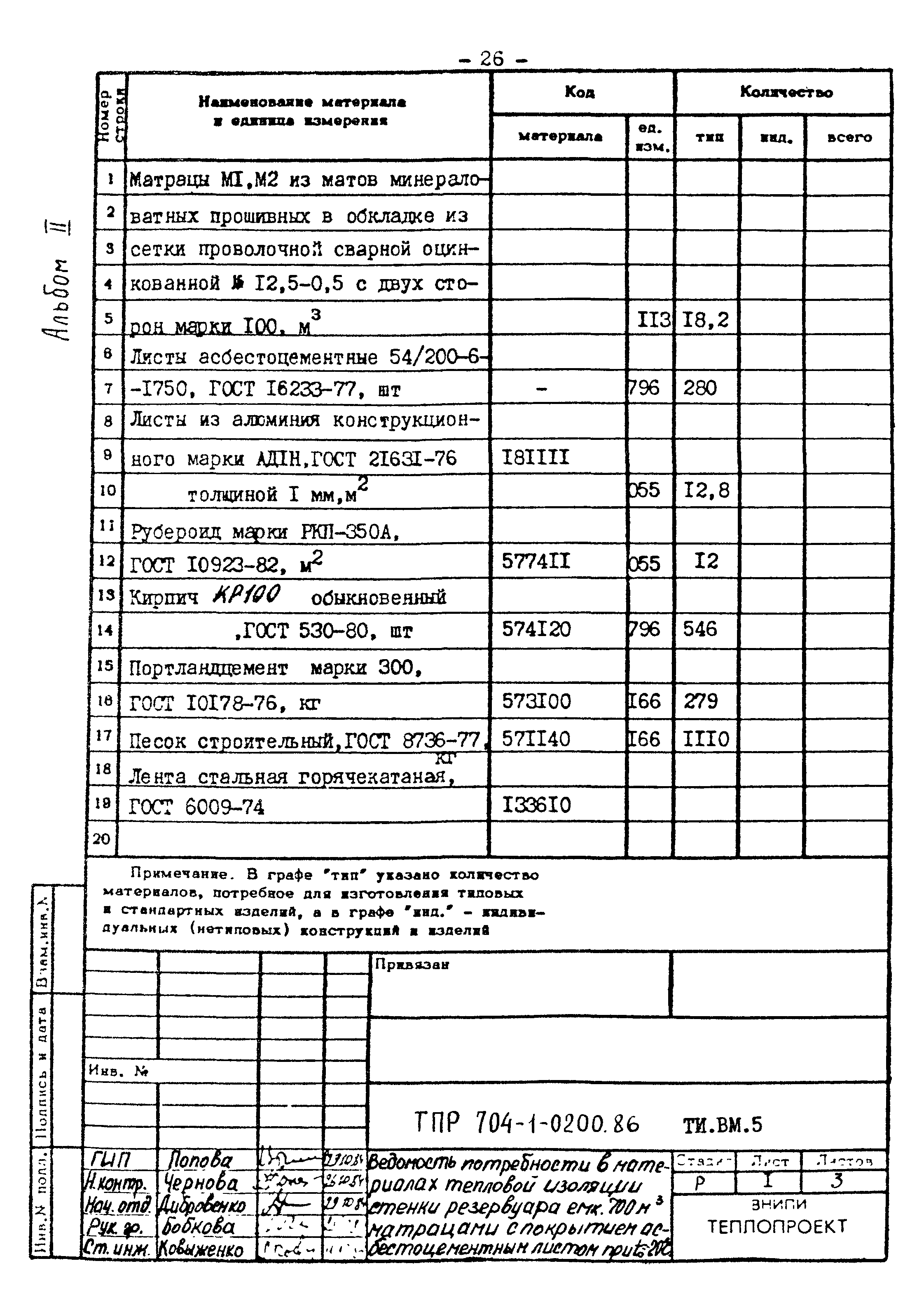 Типовые проектные решения 704-1-0200.86