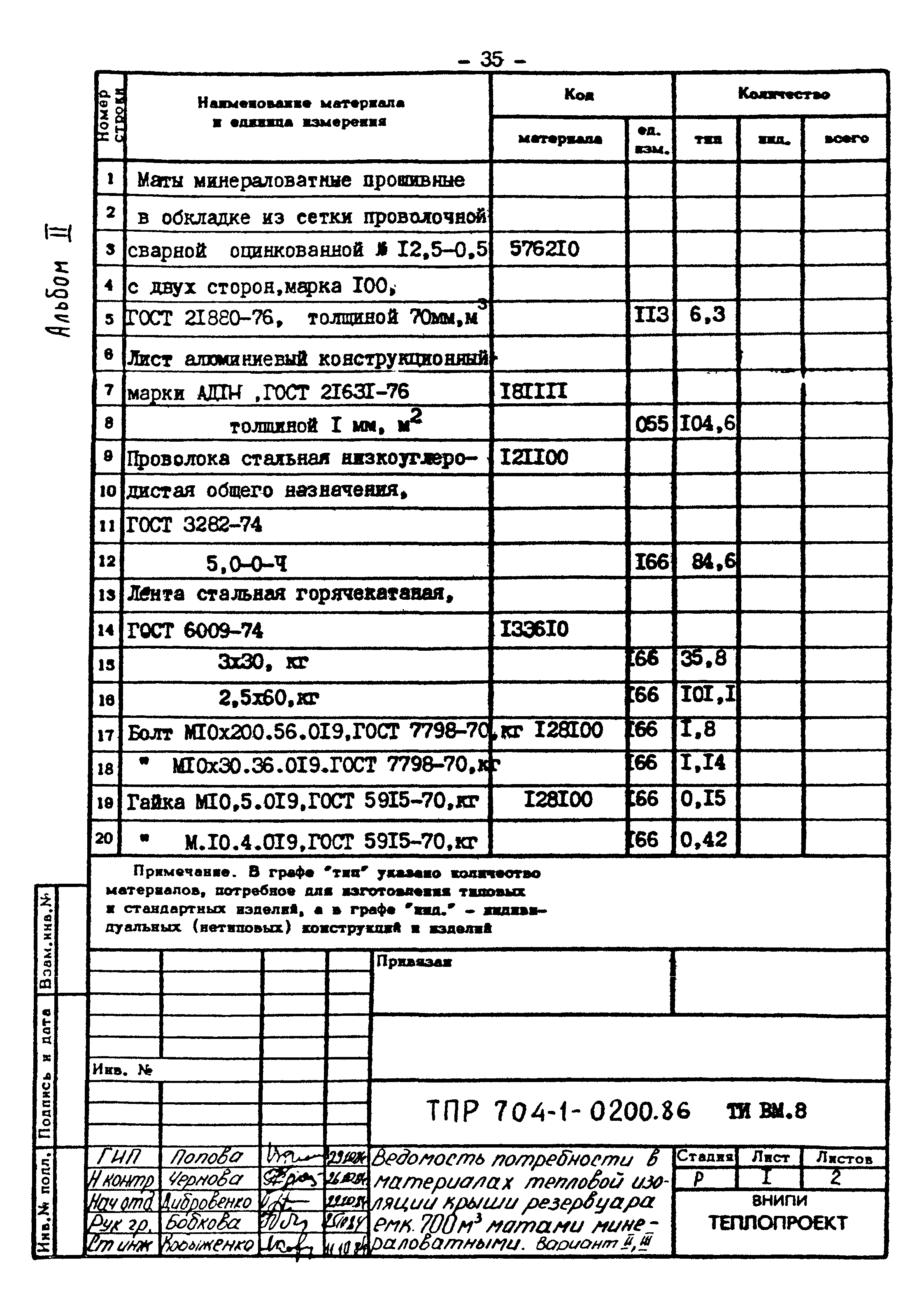 Типовые проектные решения 704-1-0200.86