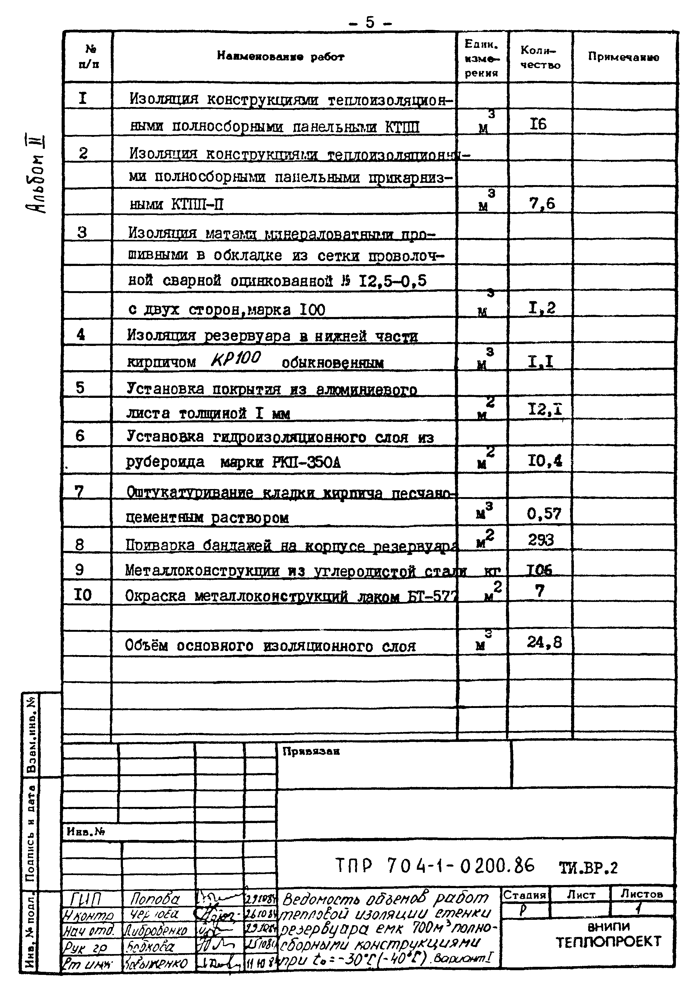 Ведомость объемов работ образец