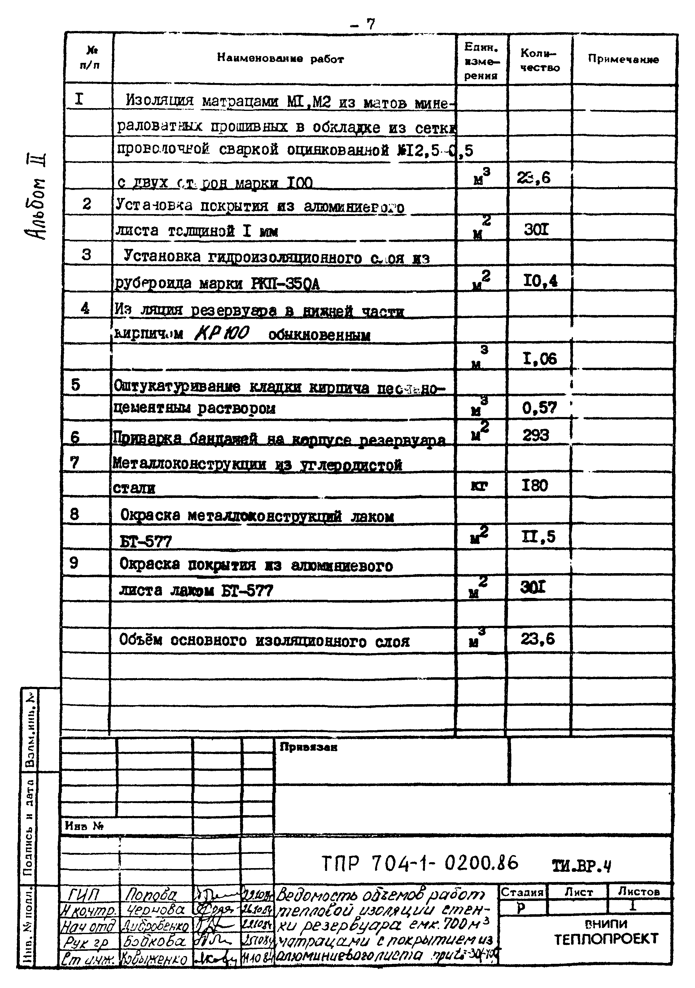 Типовые проектные решения 704-1-0200.86