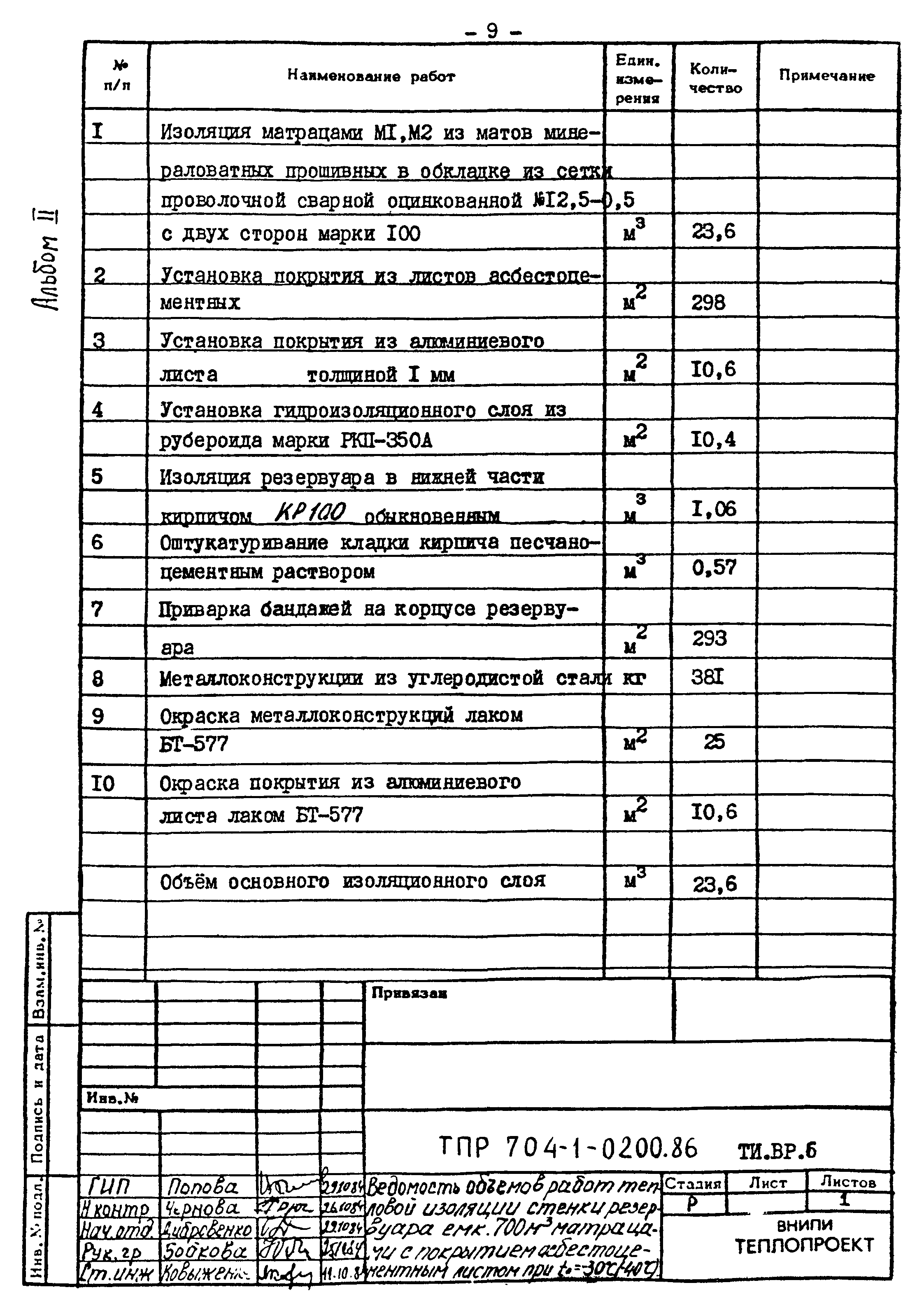 Ведомость объемов работ образец