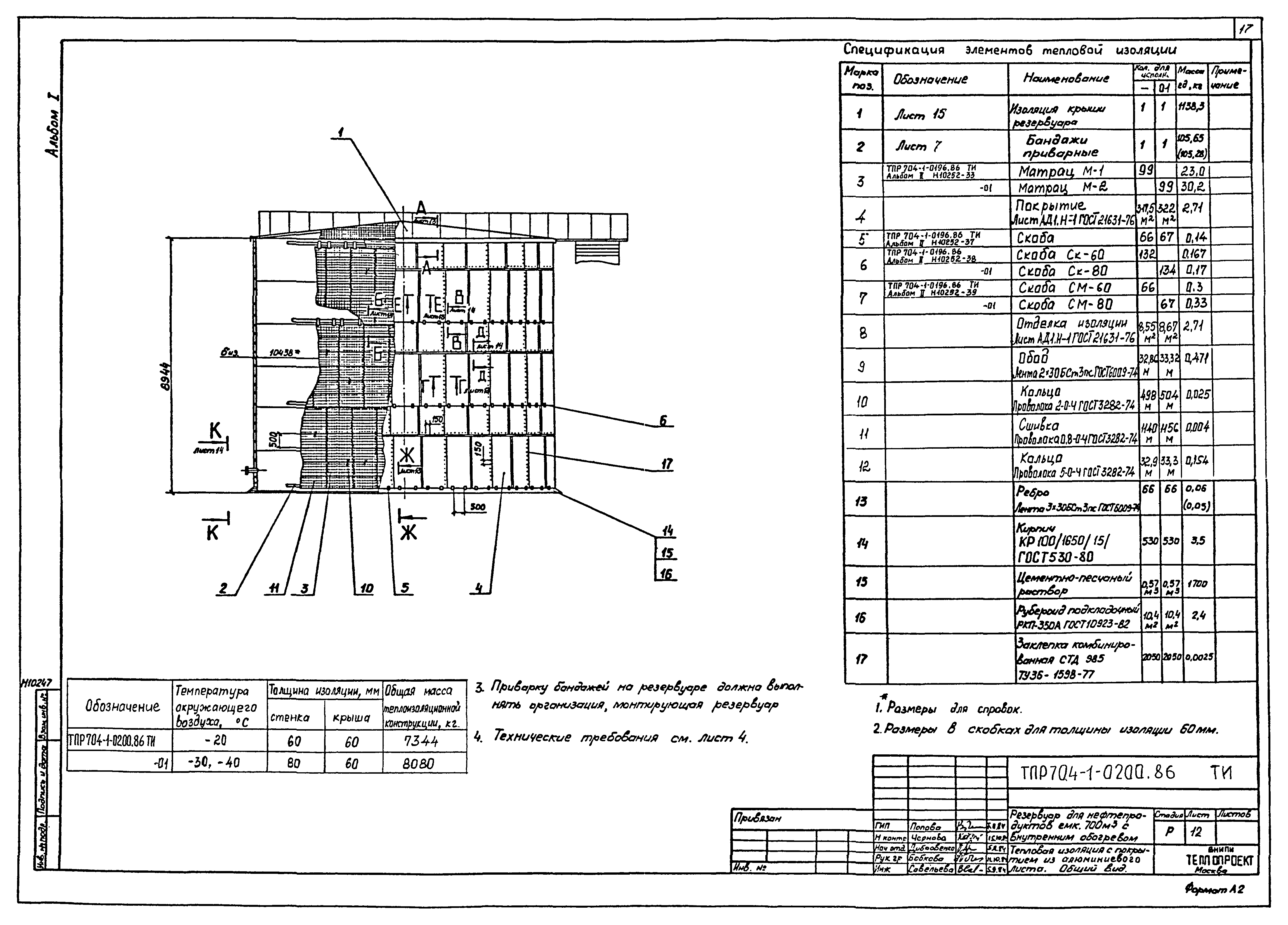 Типовые проектные решения 704-1-0200.86