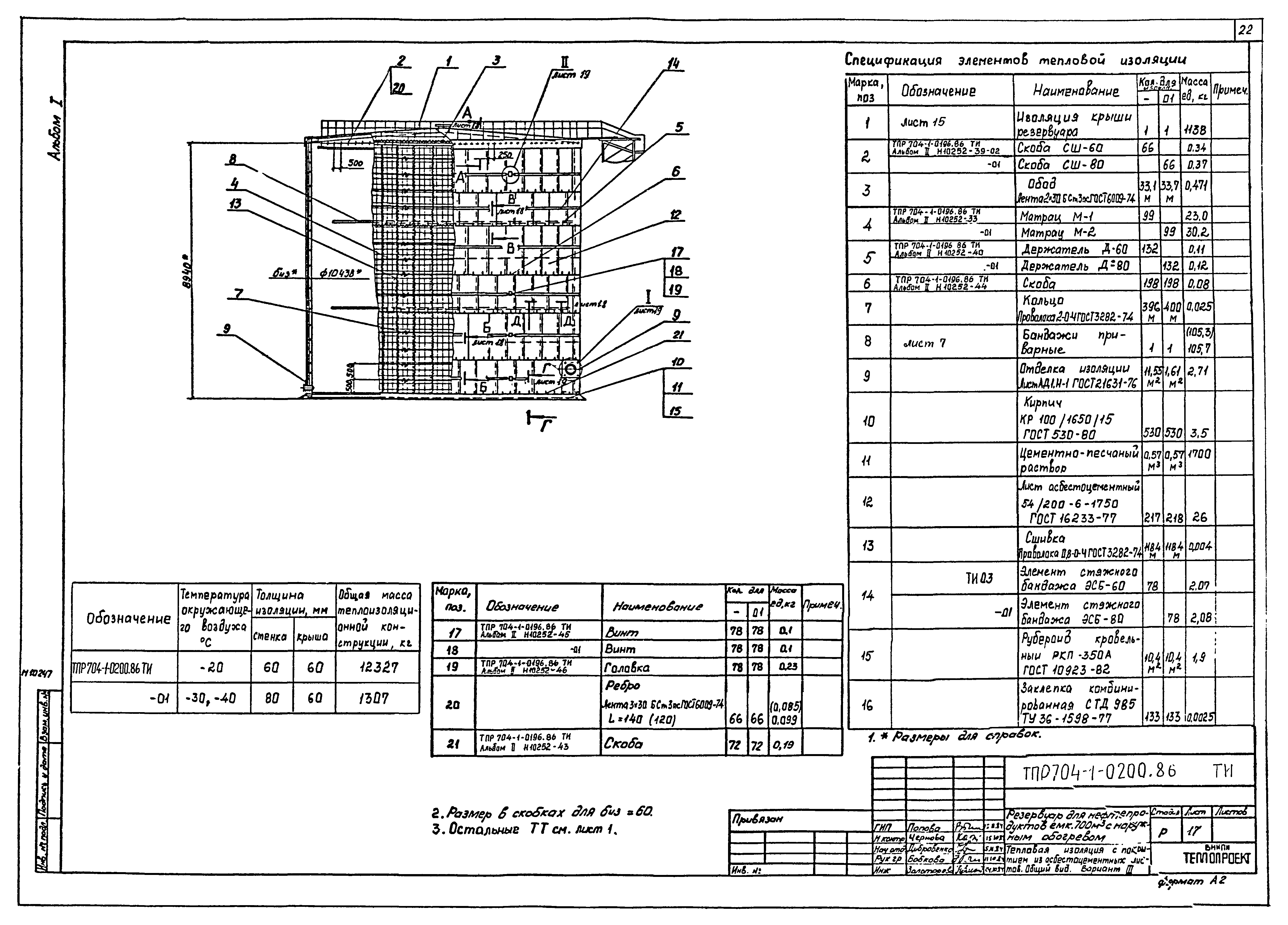 Типовые проектные решения 704-1-0200.86