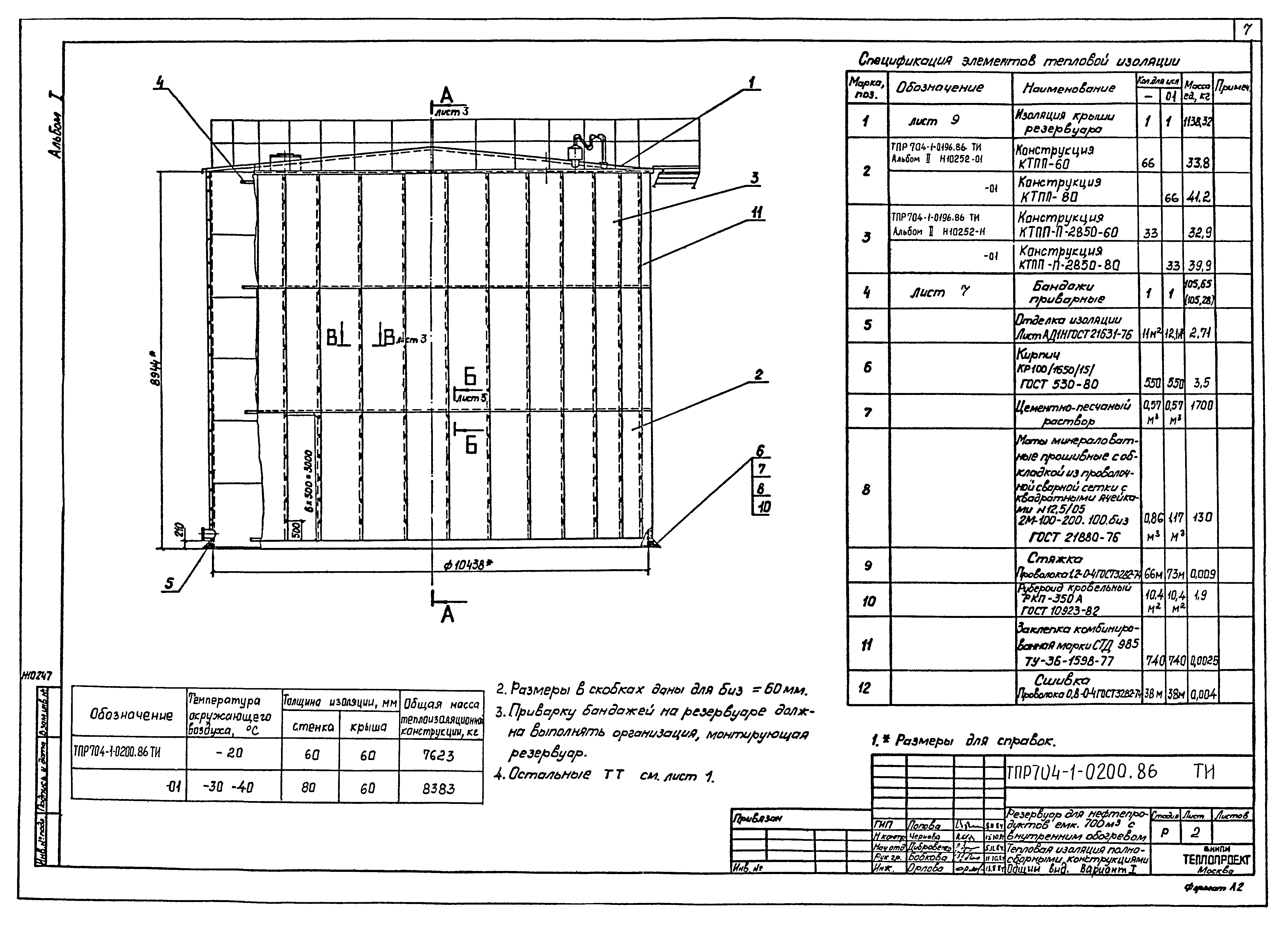 Типовые проектные решения 704-1-0200.86