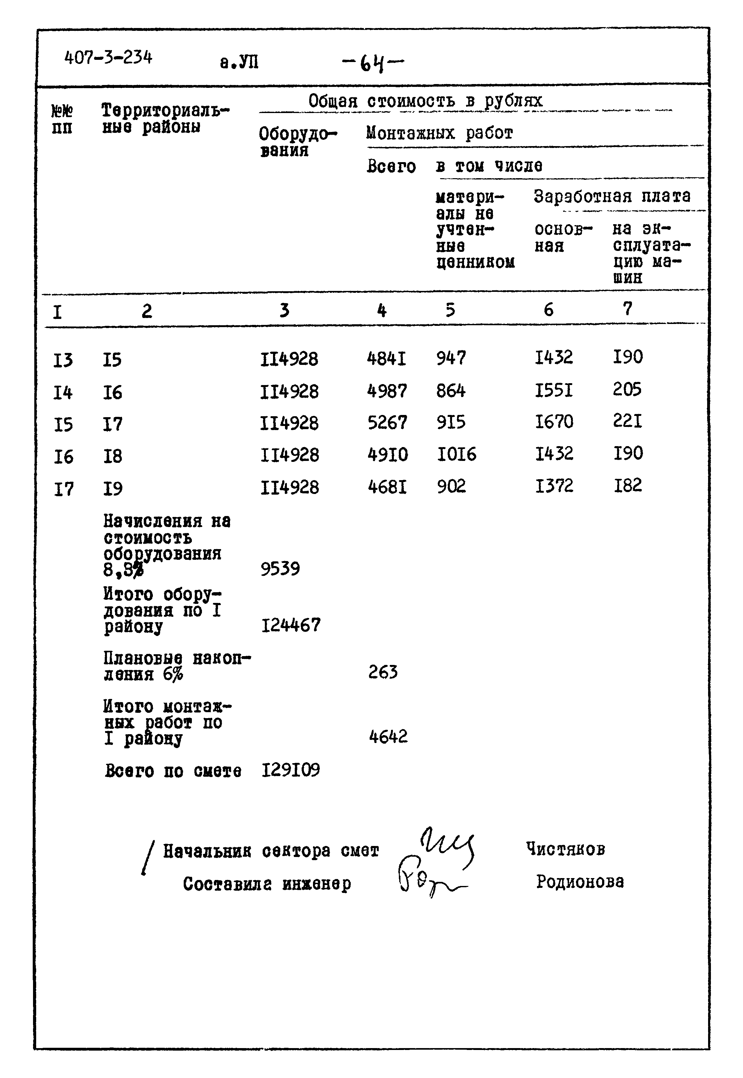 Типовой проект 407-3-234