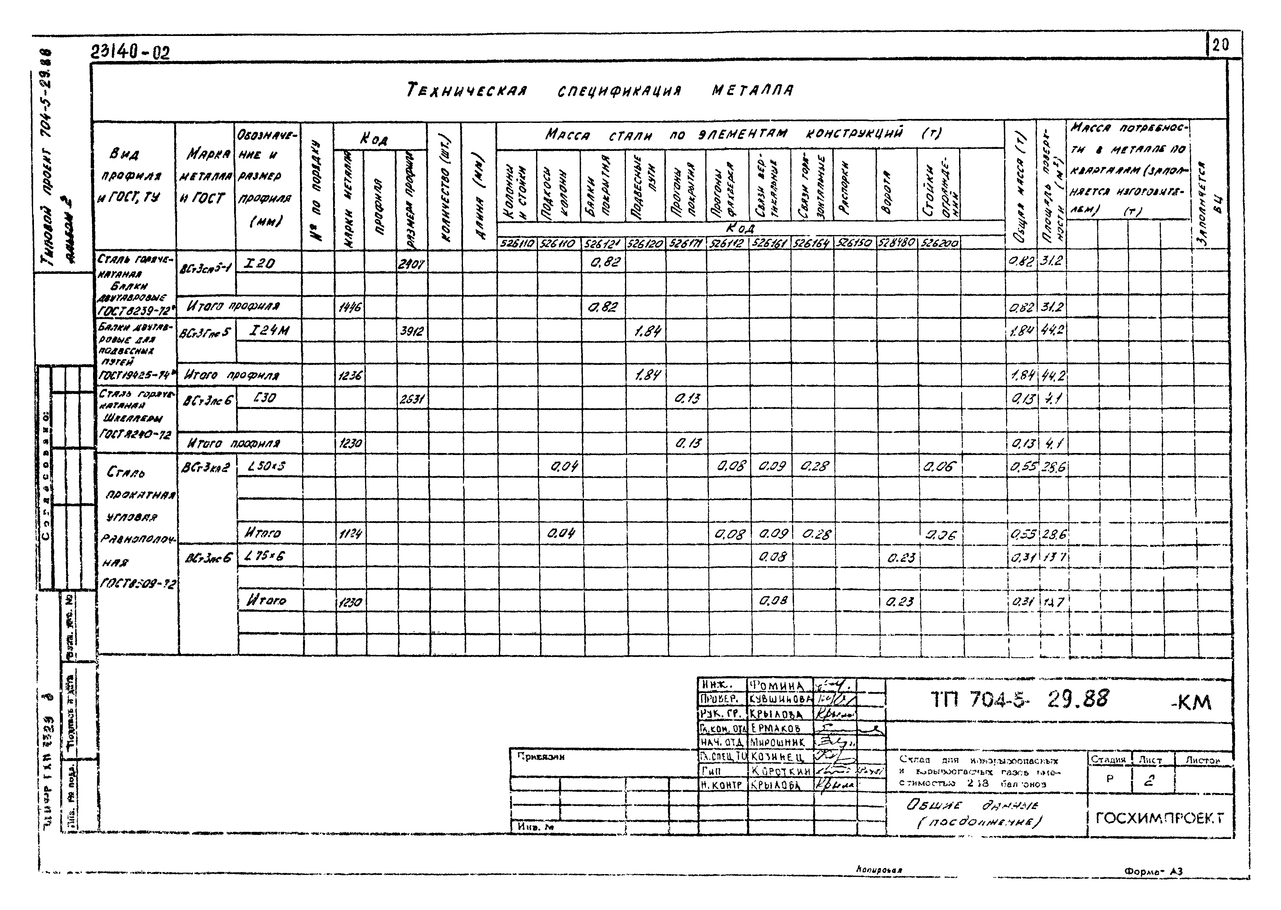 Типовой проект 704-5-29.88