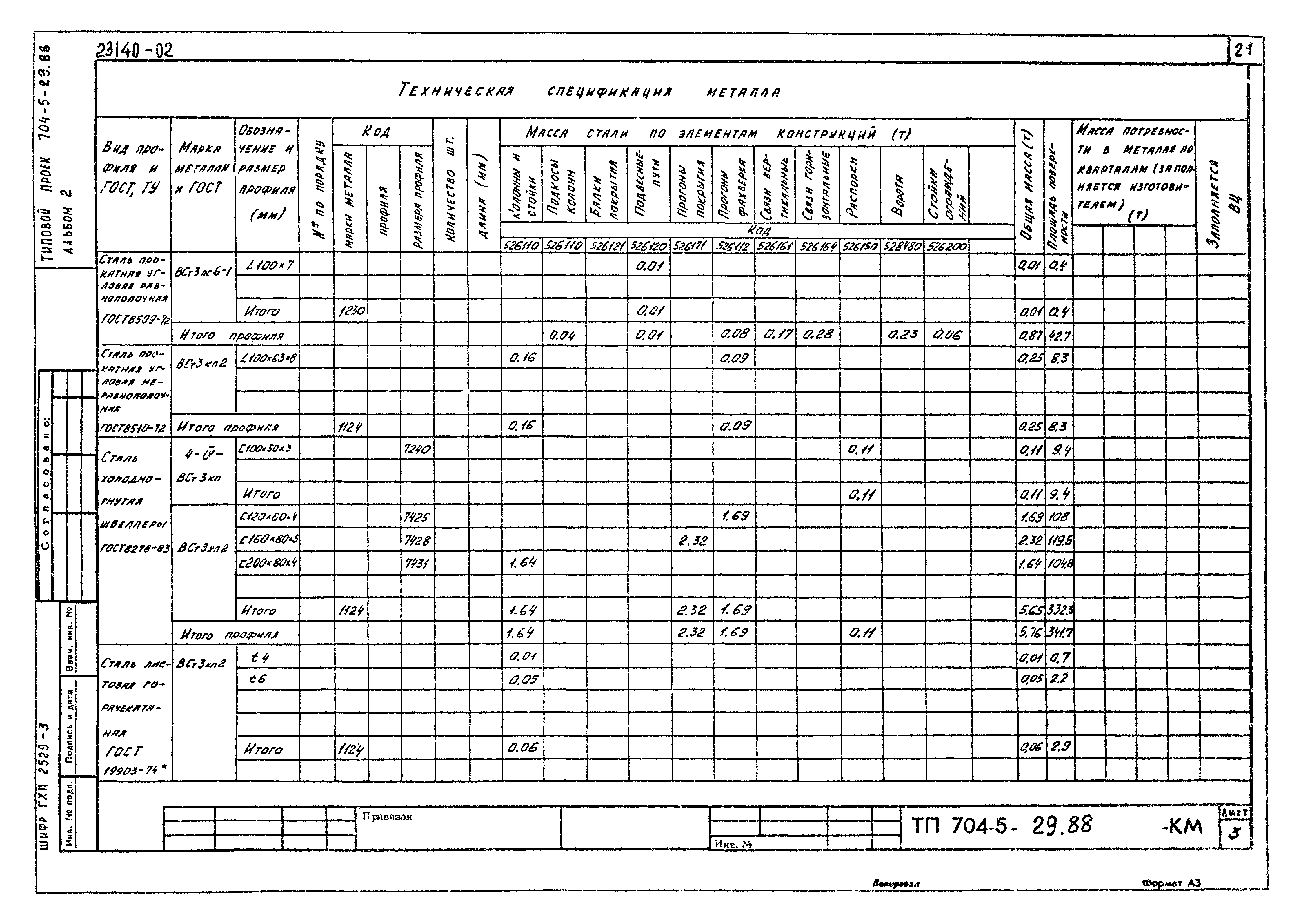 Типовой проект 704-5-29.88