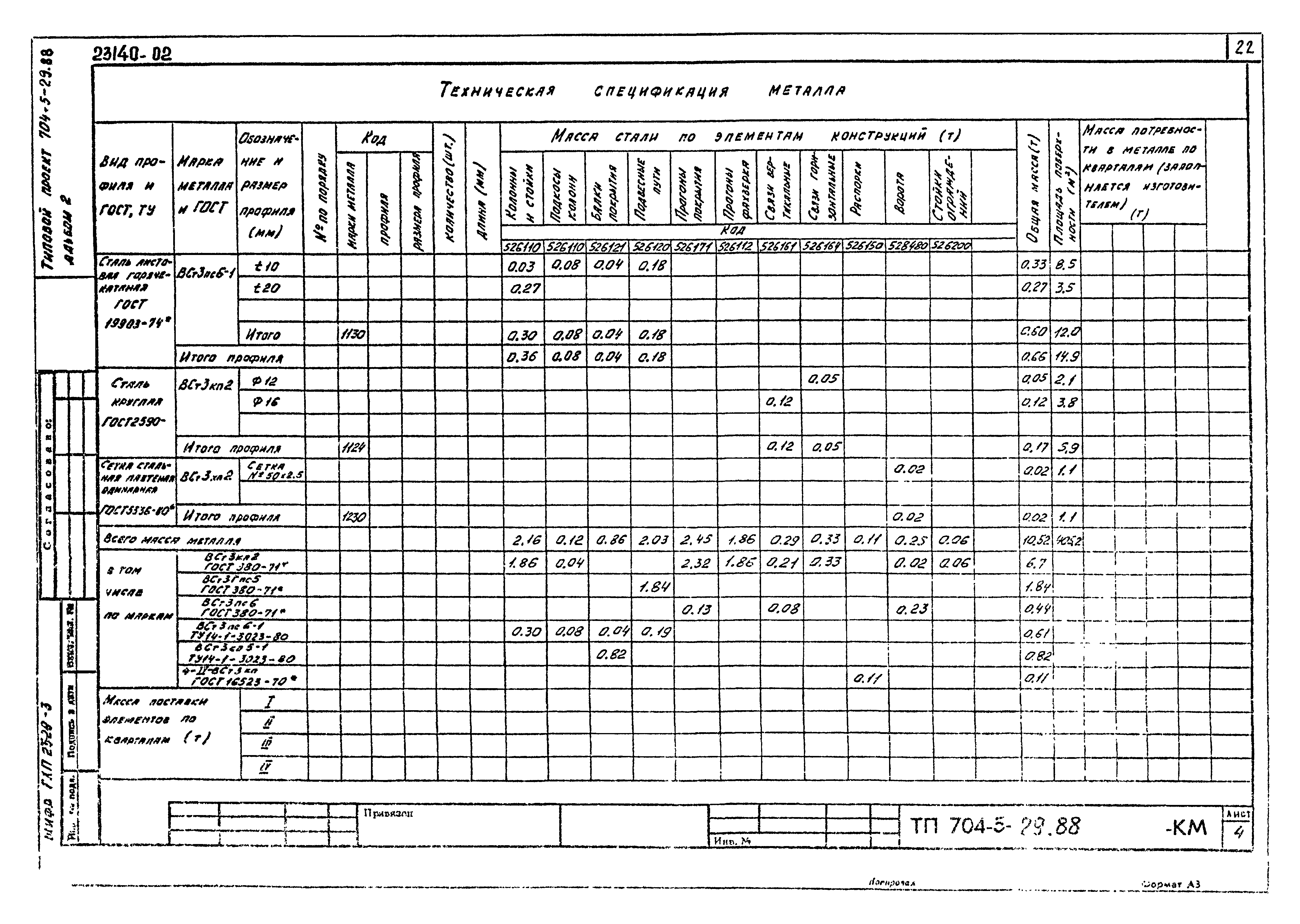 Типовой проект 704-5-29.88
