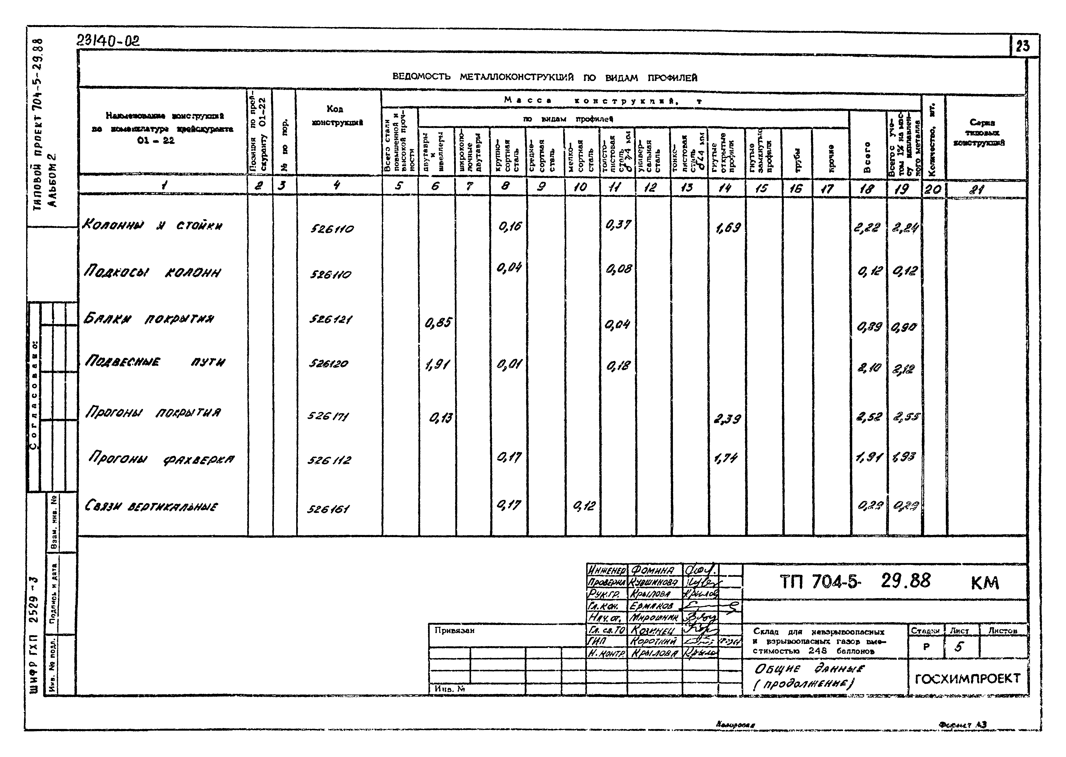 Типовой проект 704-5-29.88