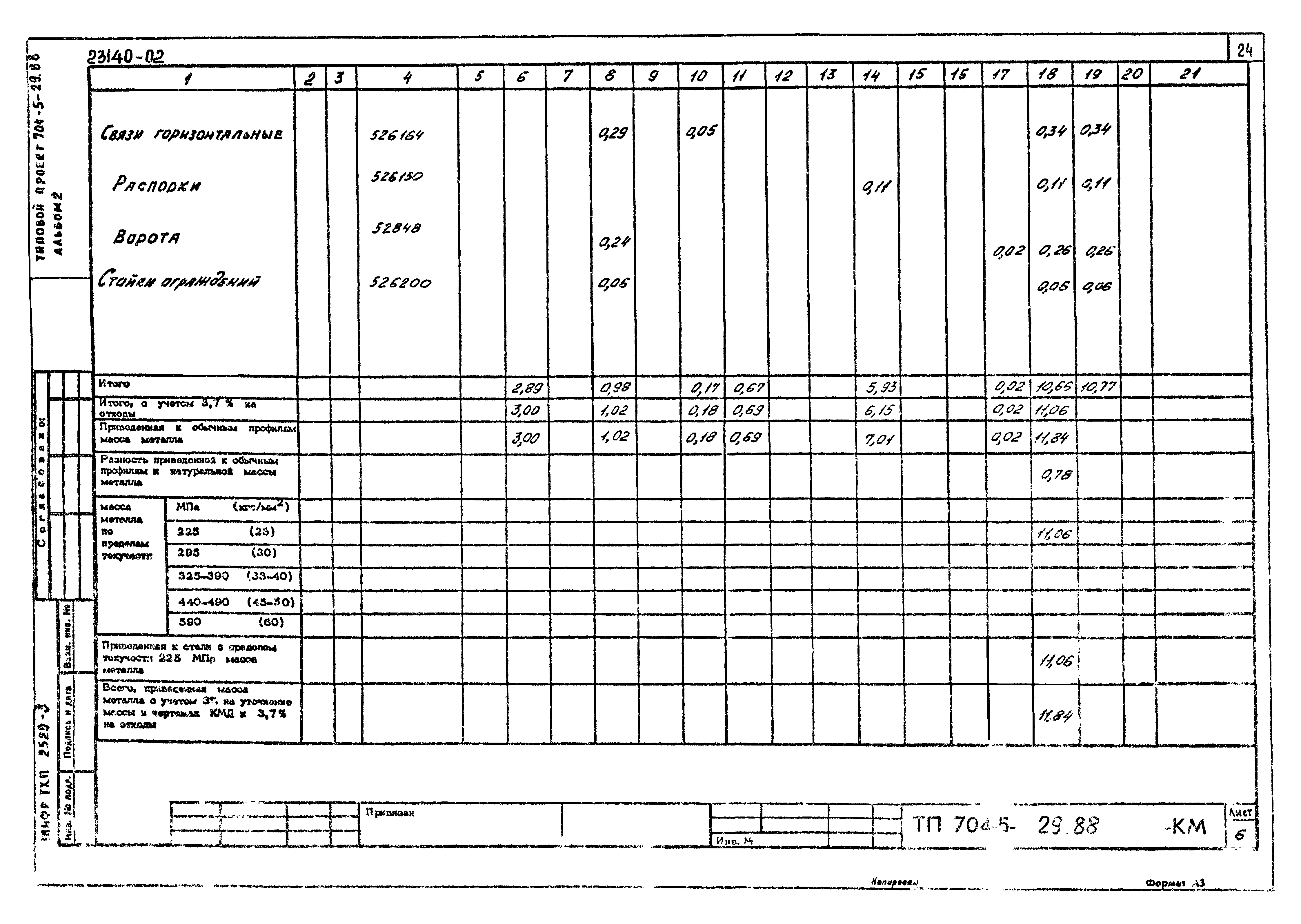 Типовой проект 704-5-29.88