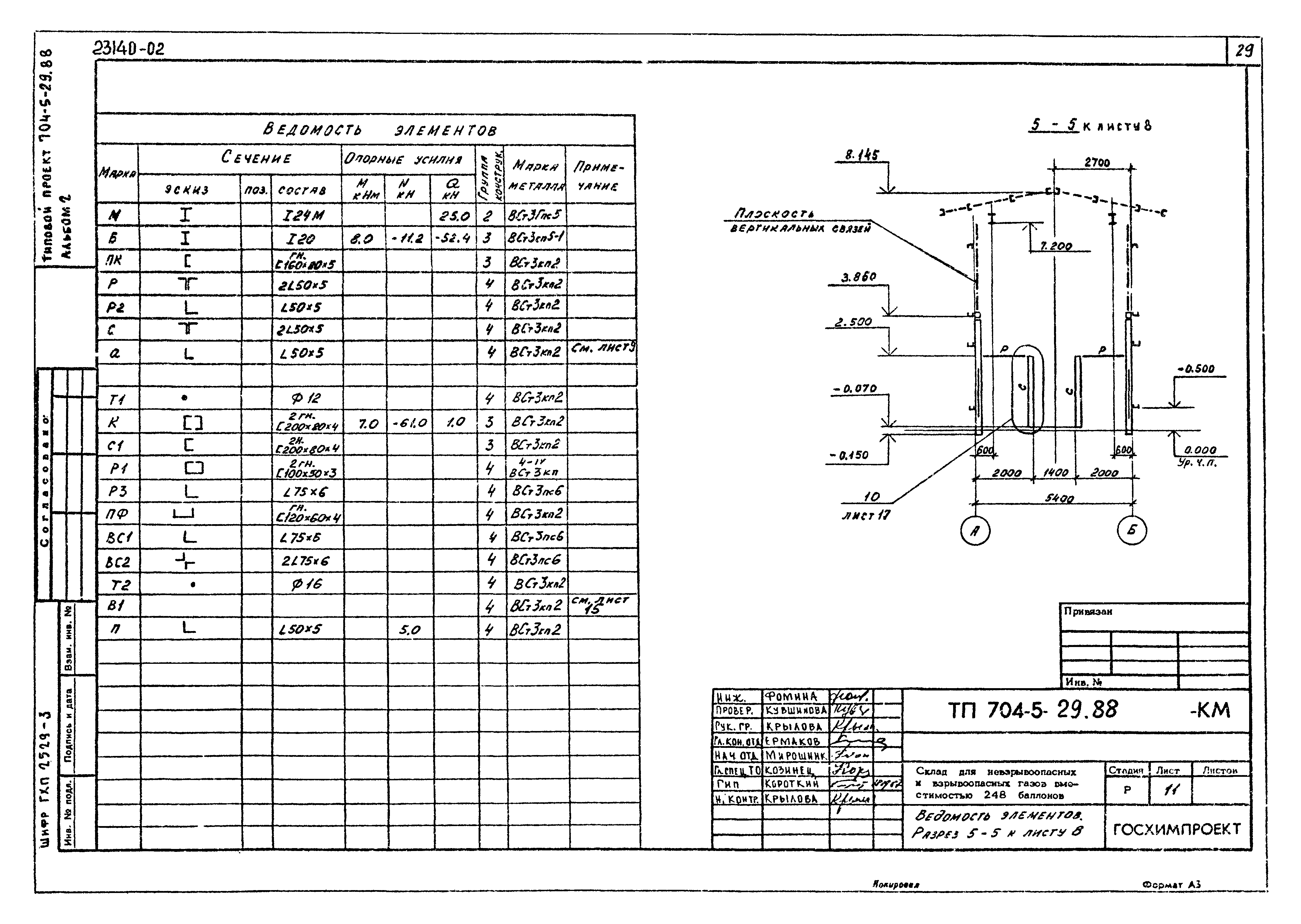 Типовой проект 704-5-29.88