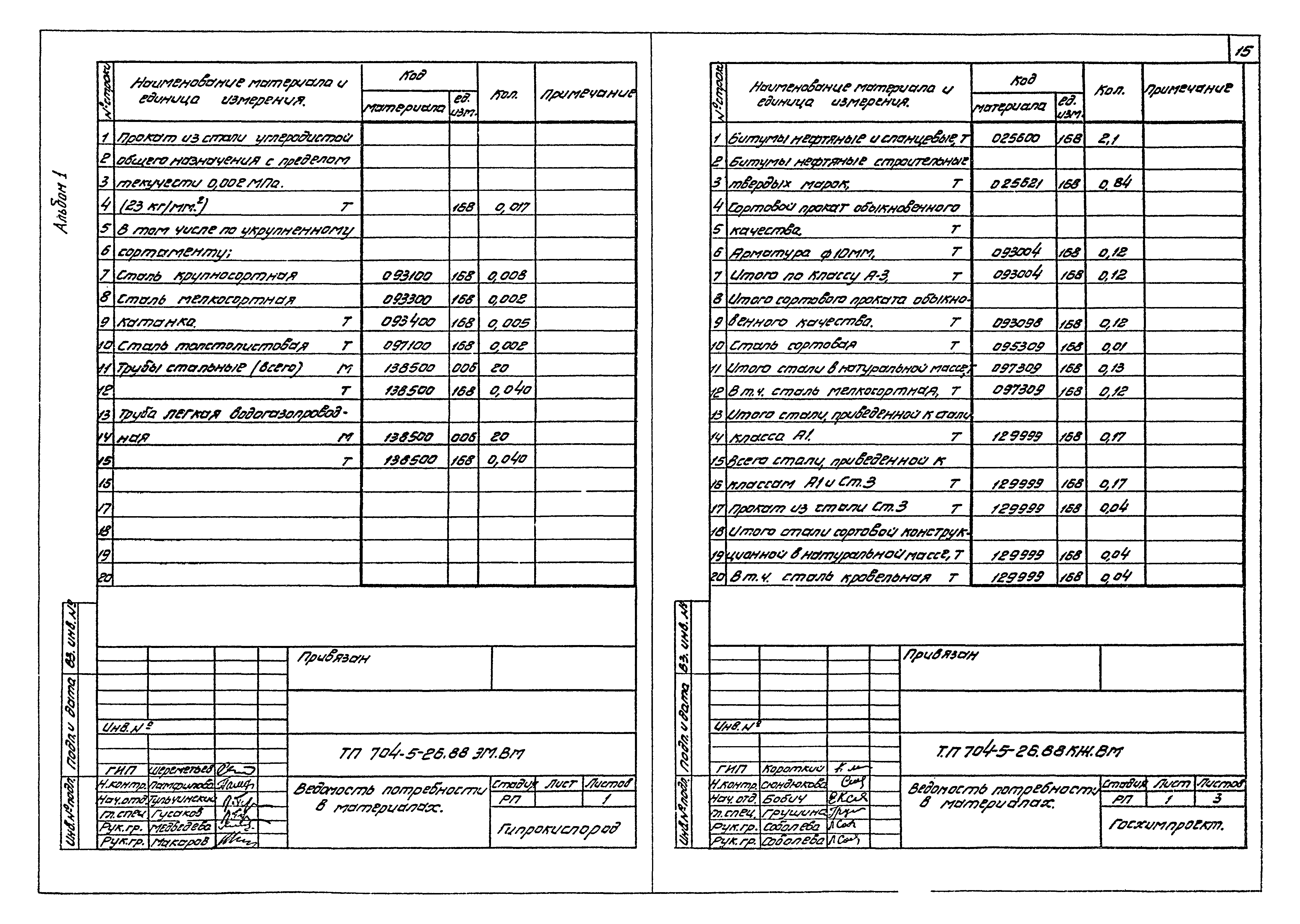 Типовой проект 704-5-26.88