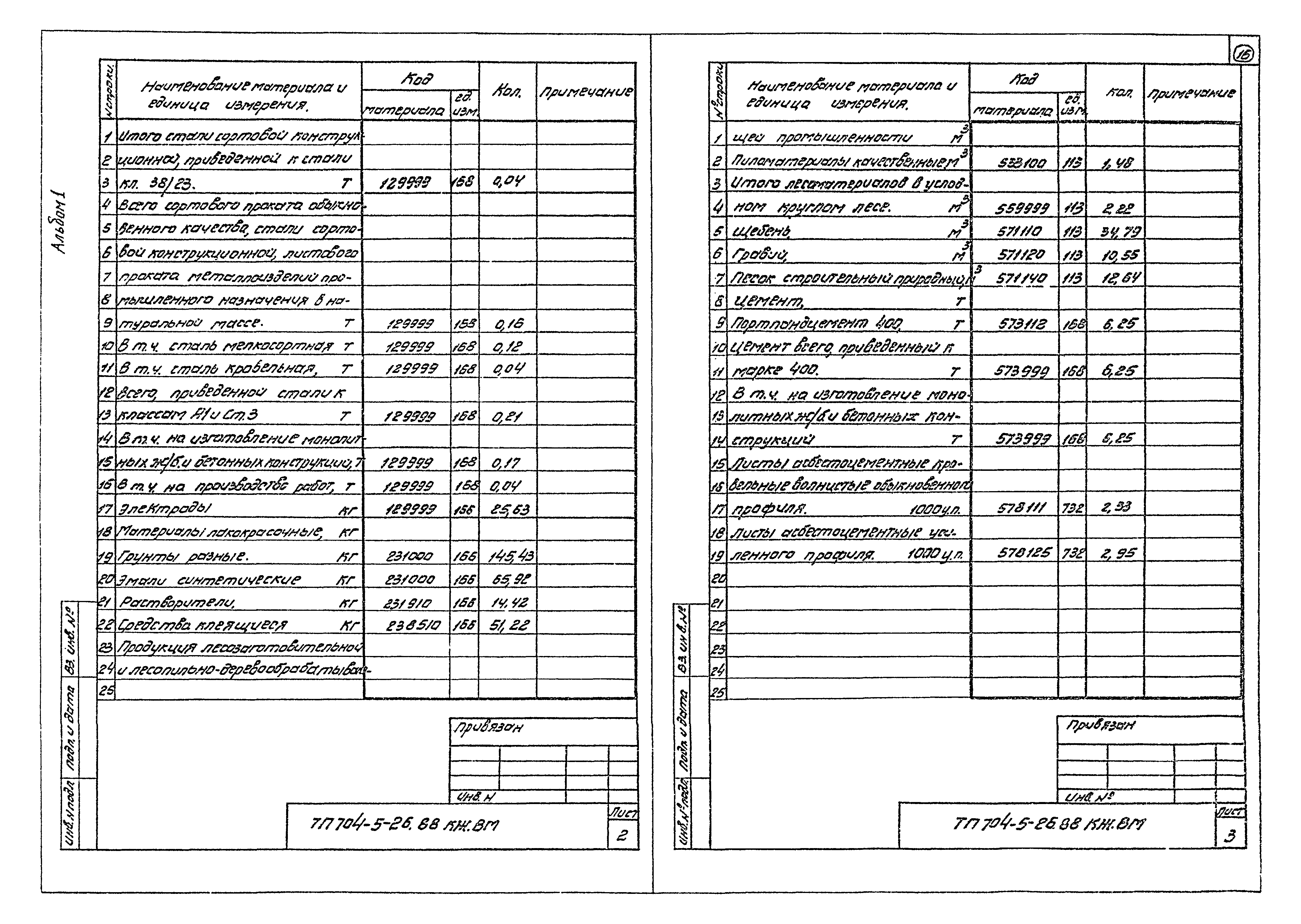 Типовой проект 704-5-26.88