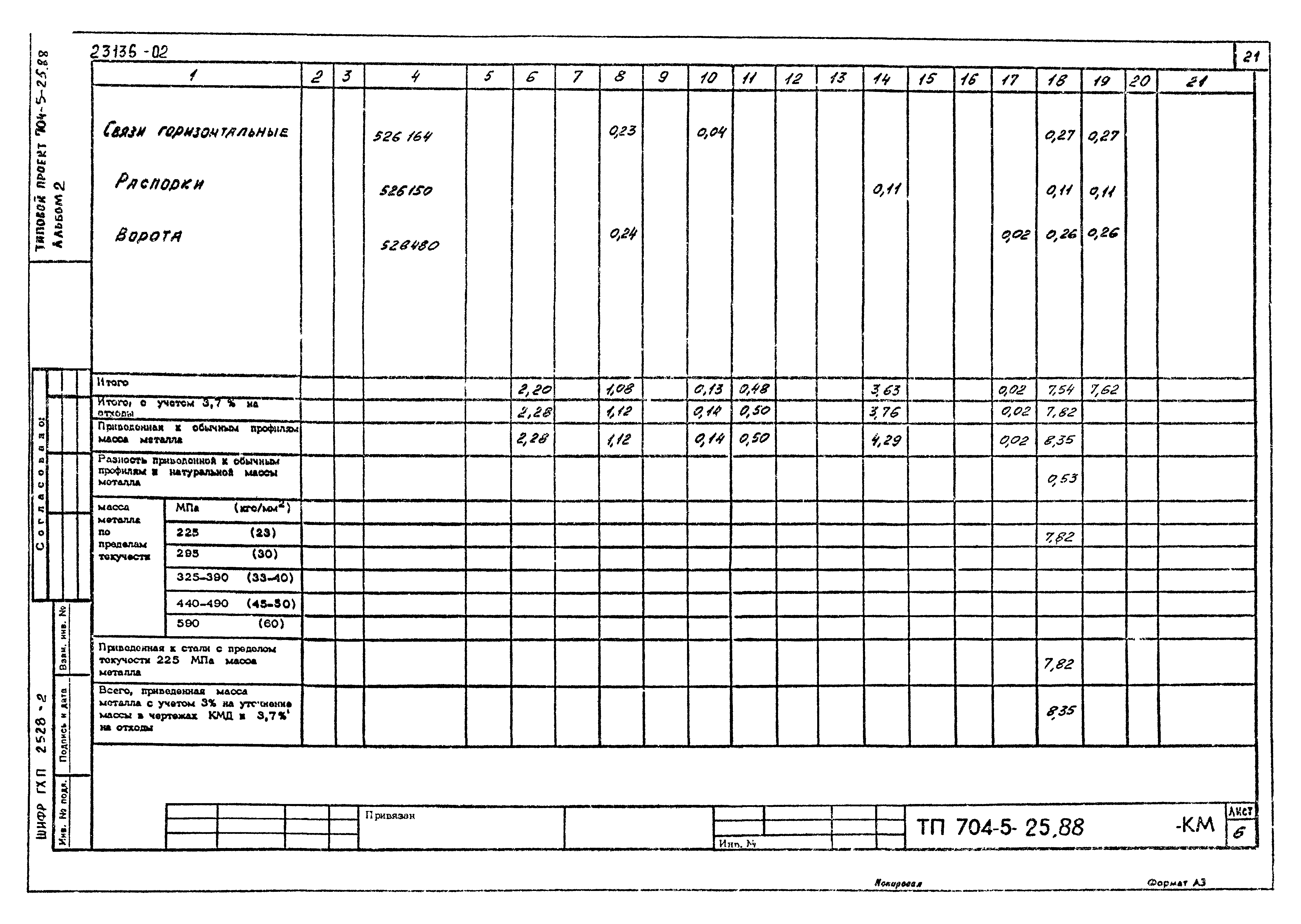 Типовой проект 704-5-25.88