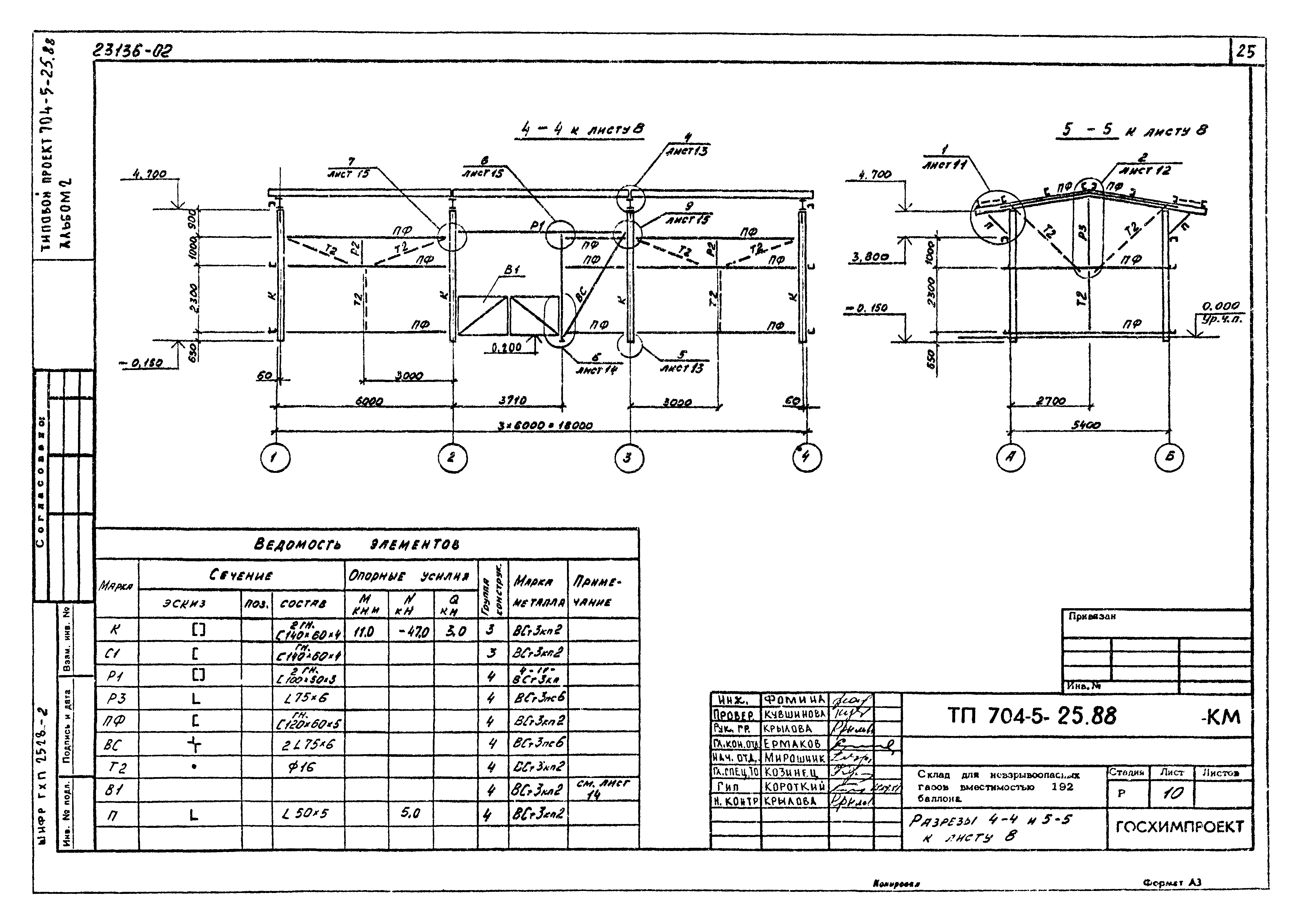 Типовой проект 704-5-25.88