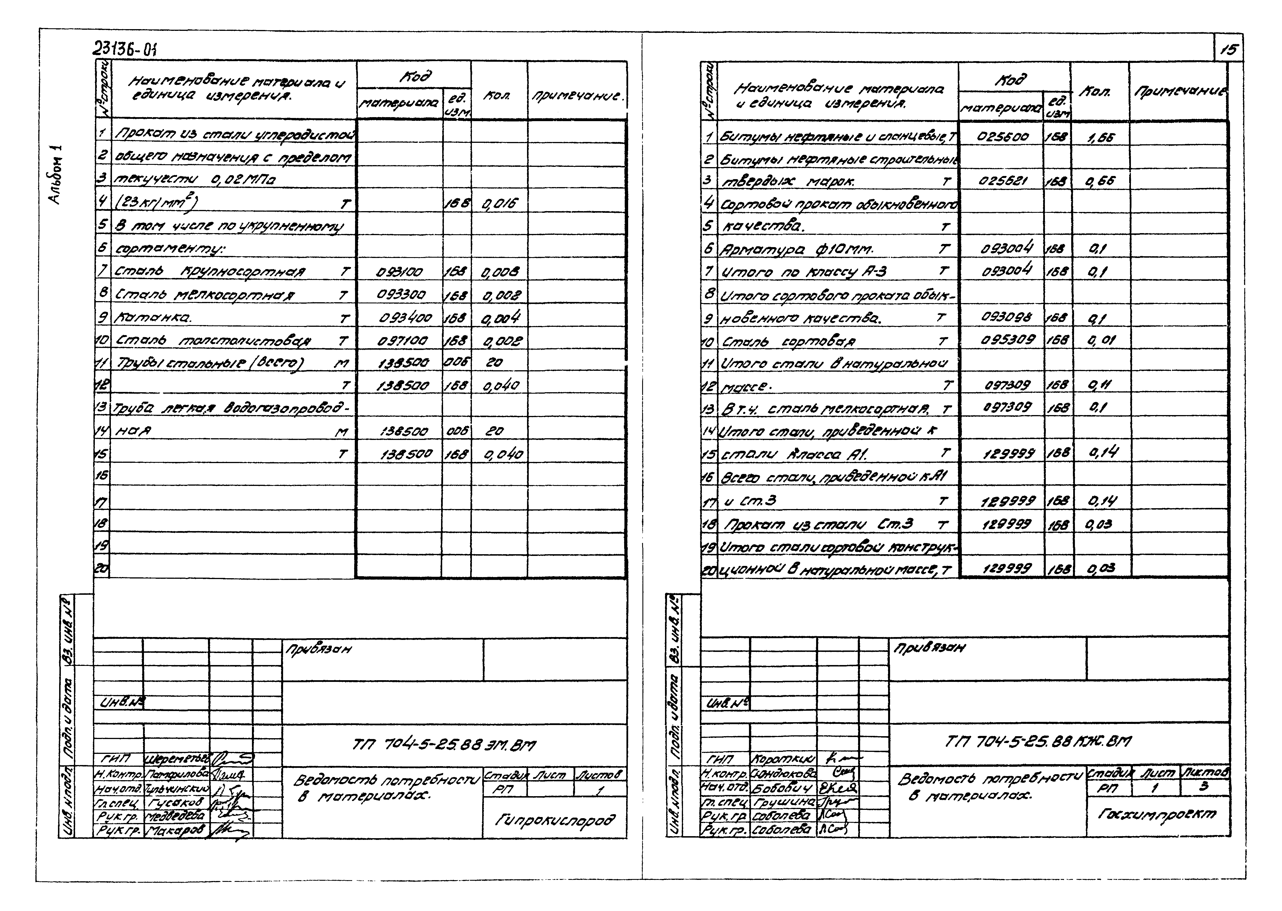 Типовой проект 704-5-25.88