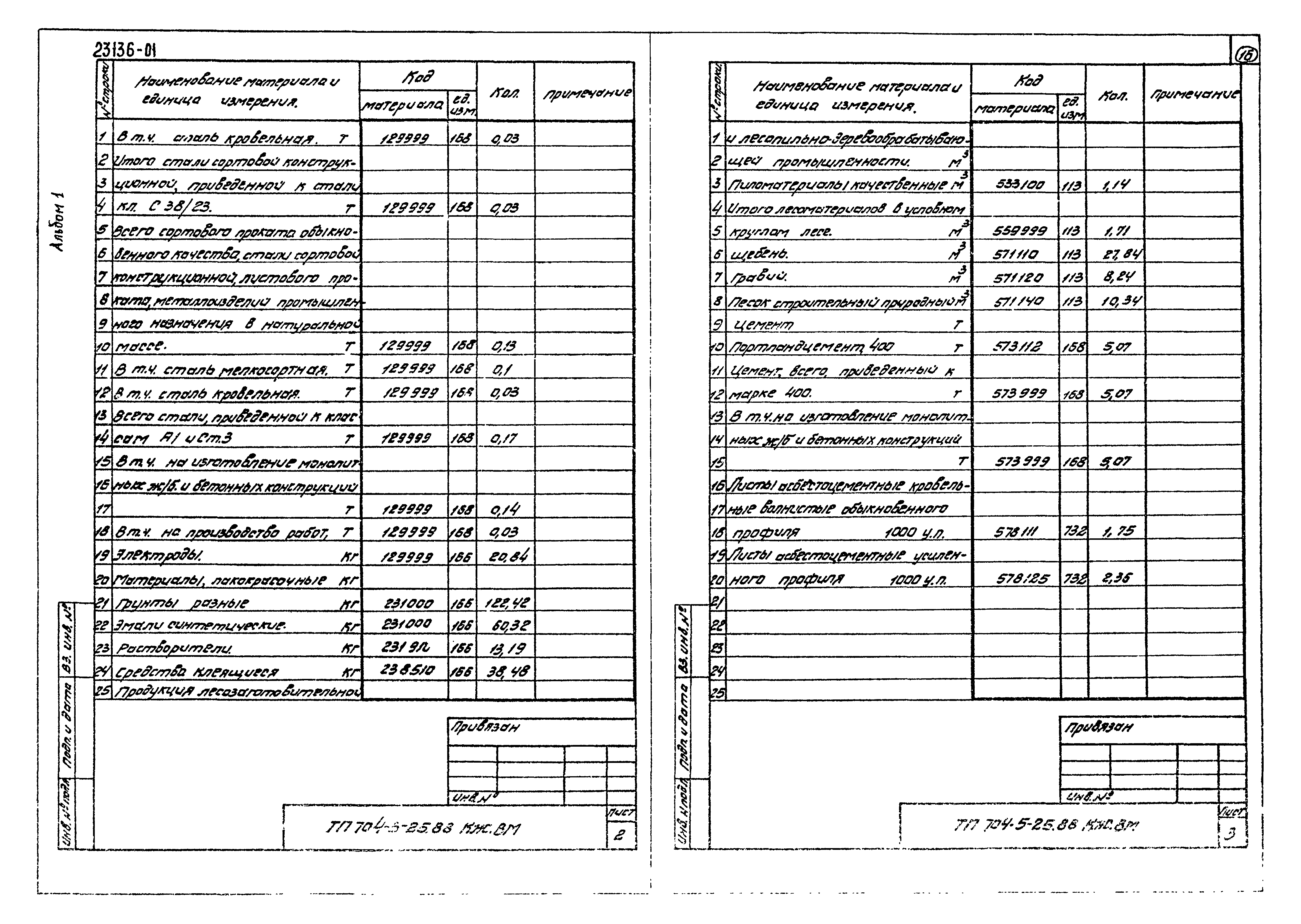Типовой проект 704-5-25.88