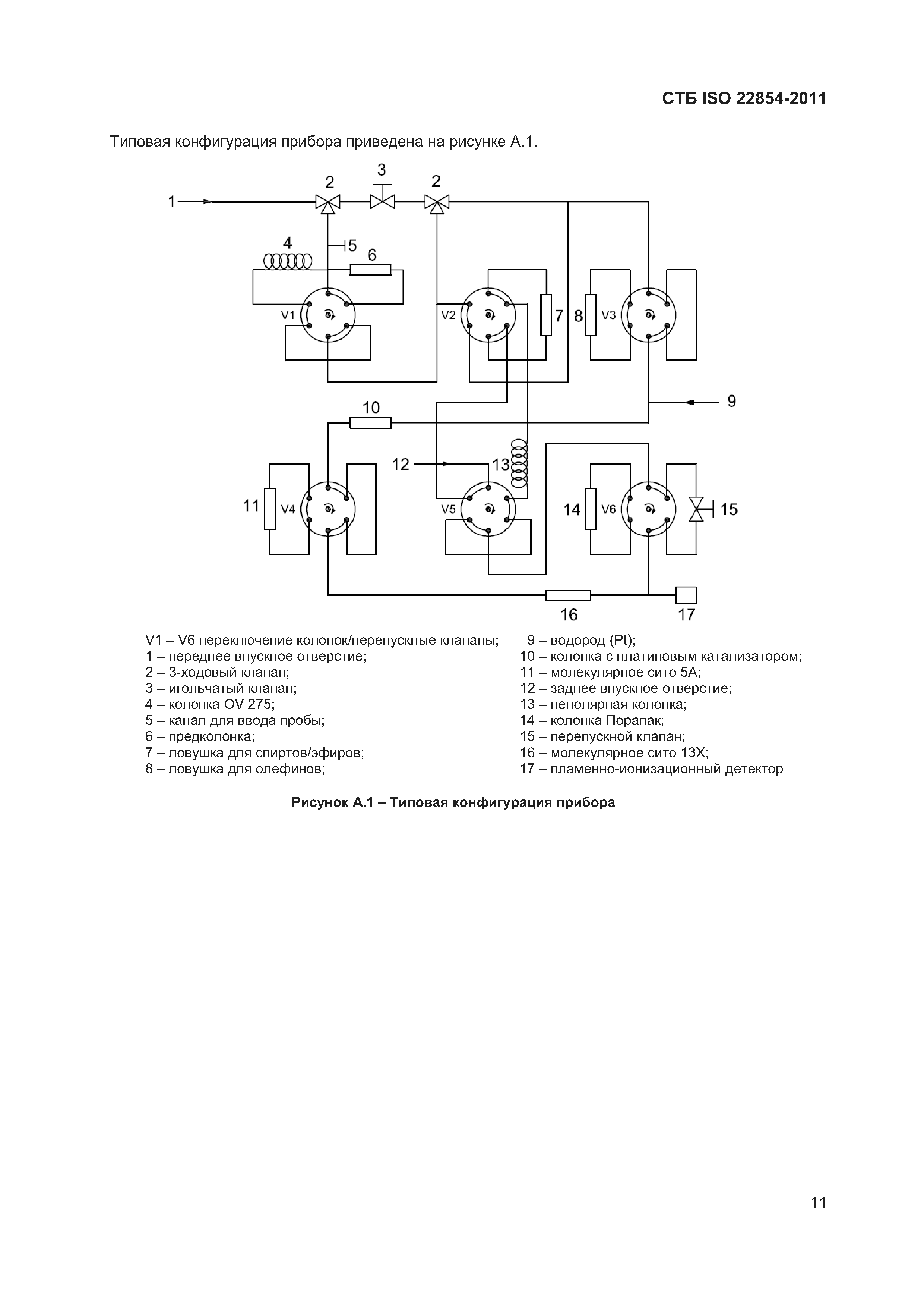 СТБ ISO 22854-2011