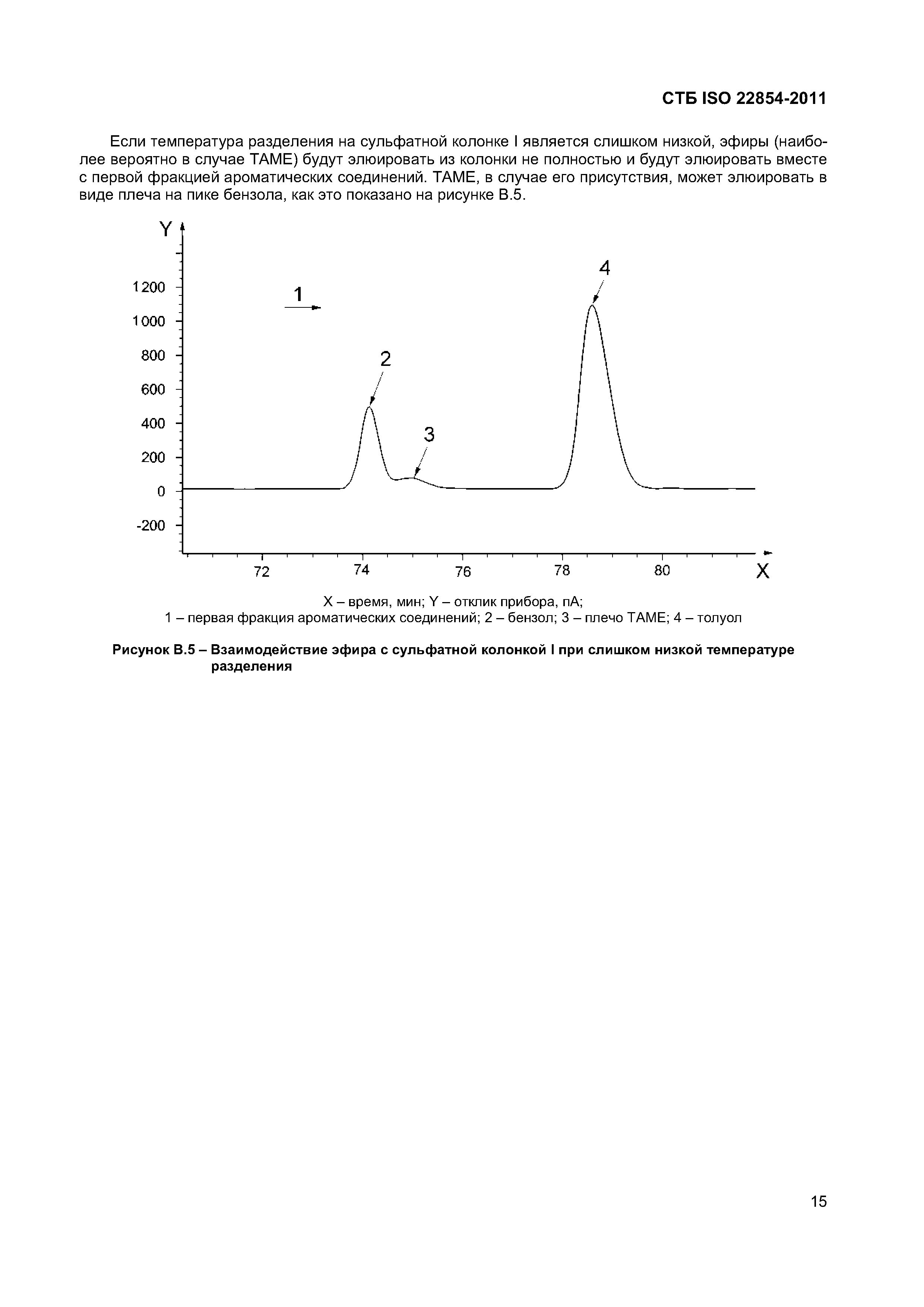 СТБ ISO 22854-2011
