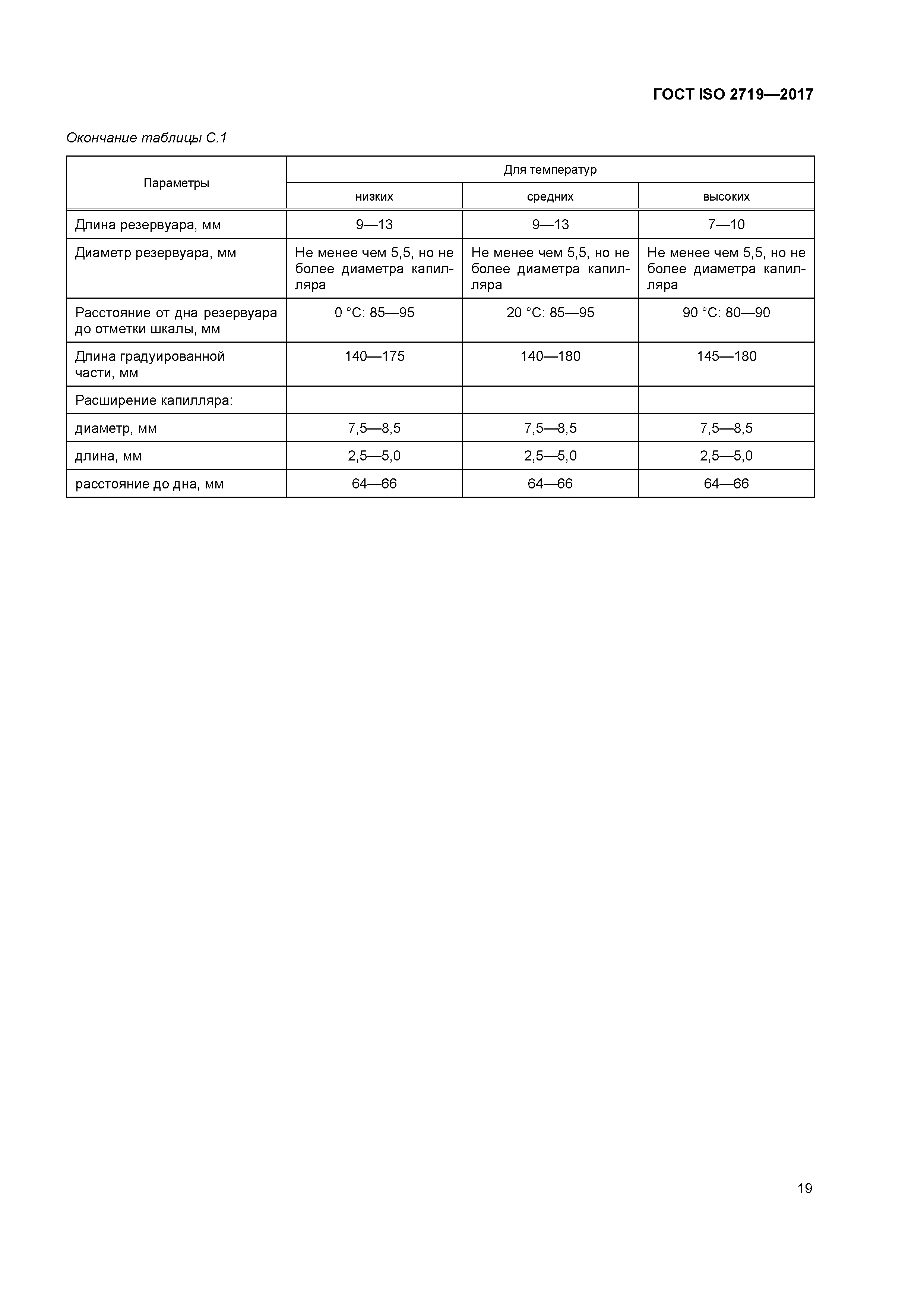 ГОСТ ISO 2719-2017