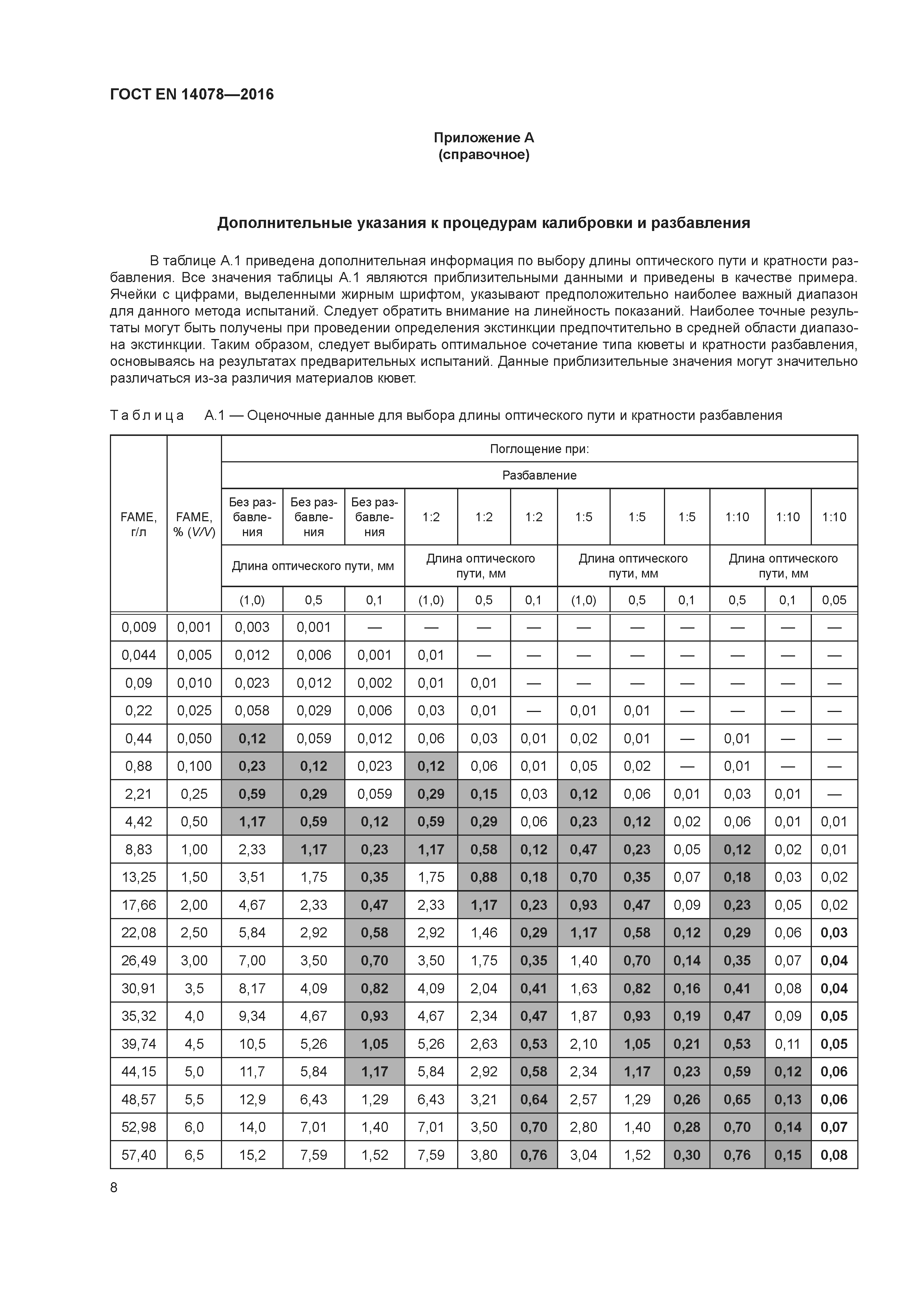 ГОСТ EN 14078-2016