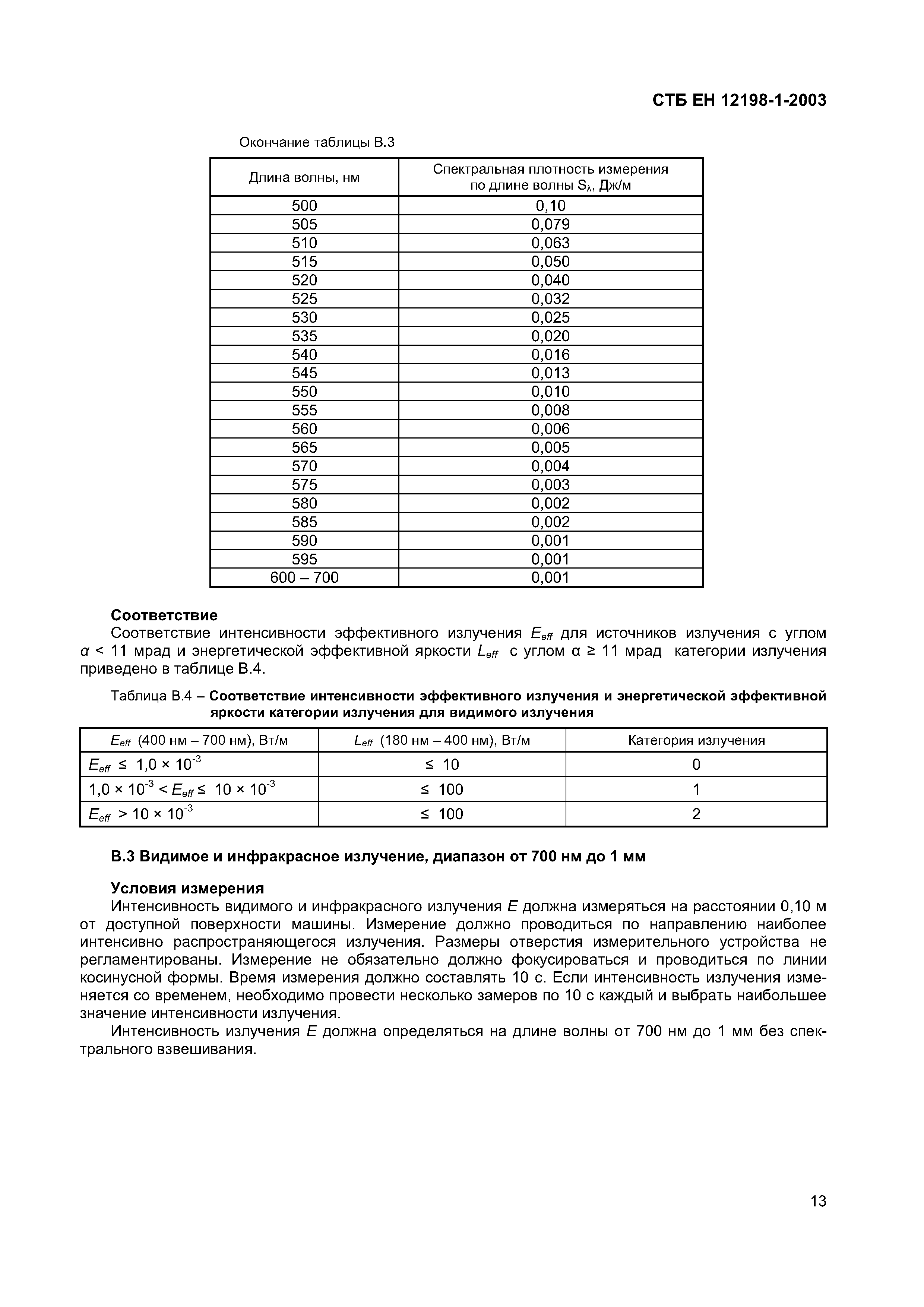 СТБ ЕН 12198-1-2003