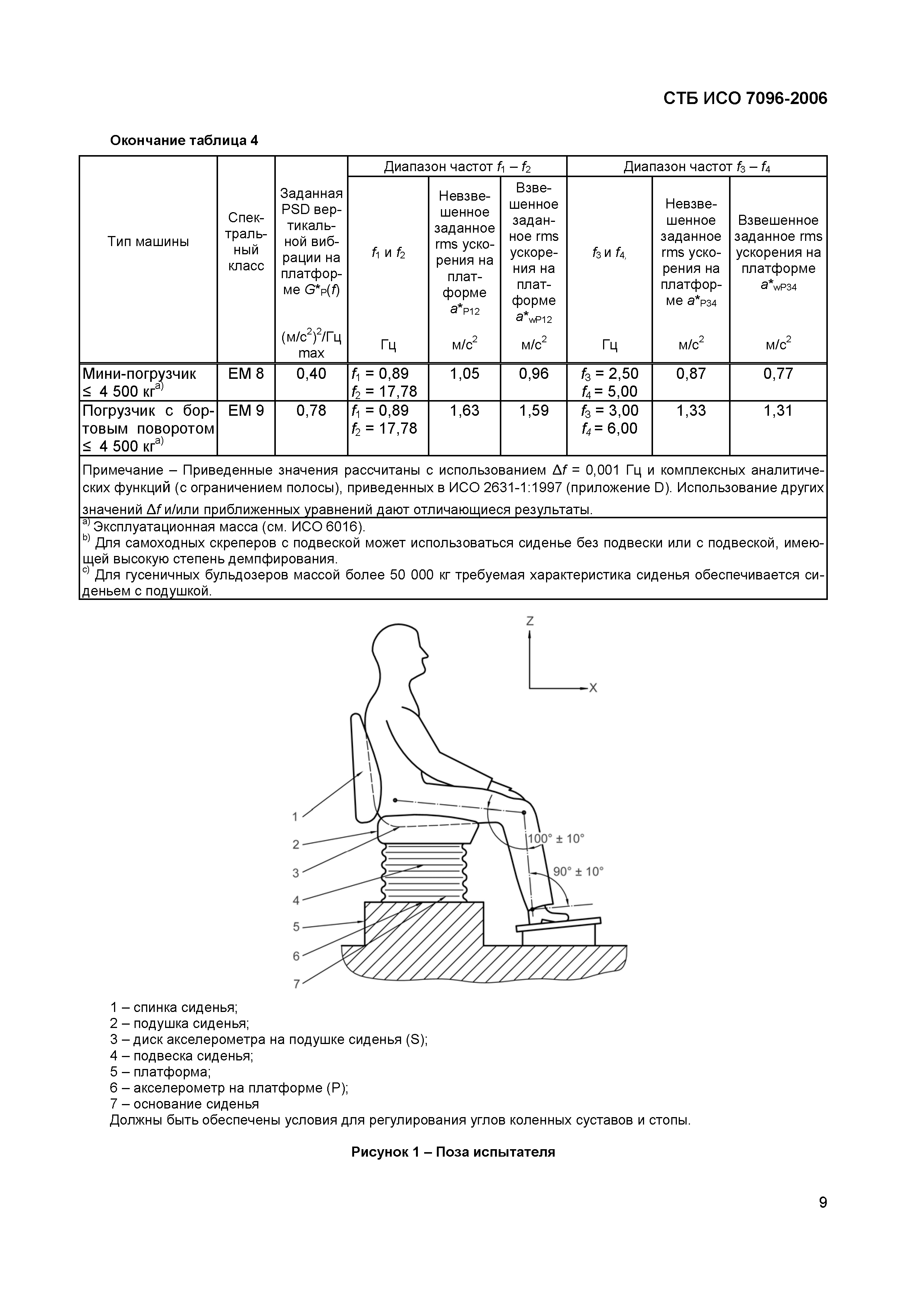 СТБ ИСО 7096-2006