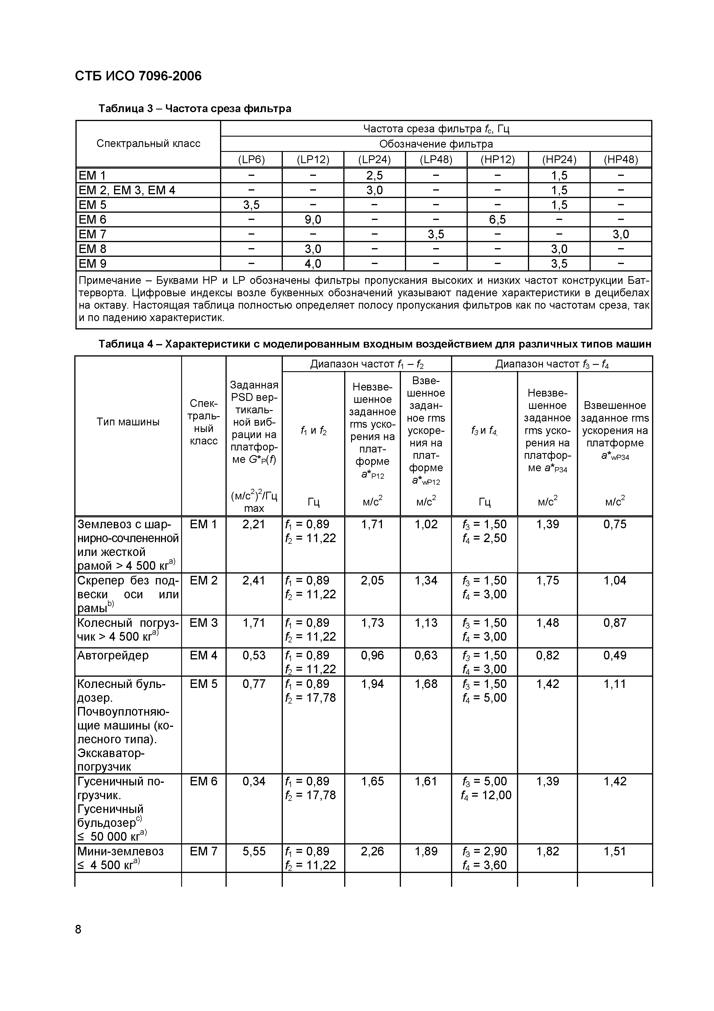 СТБ ИСО 7096-2006