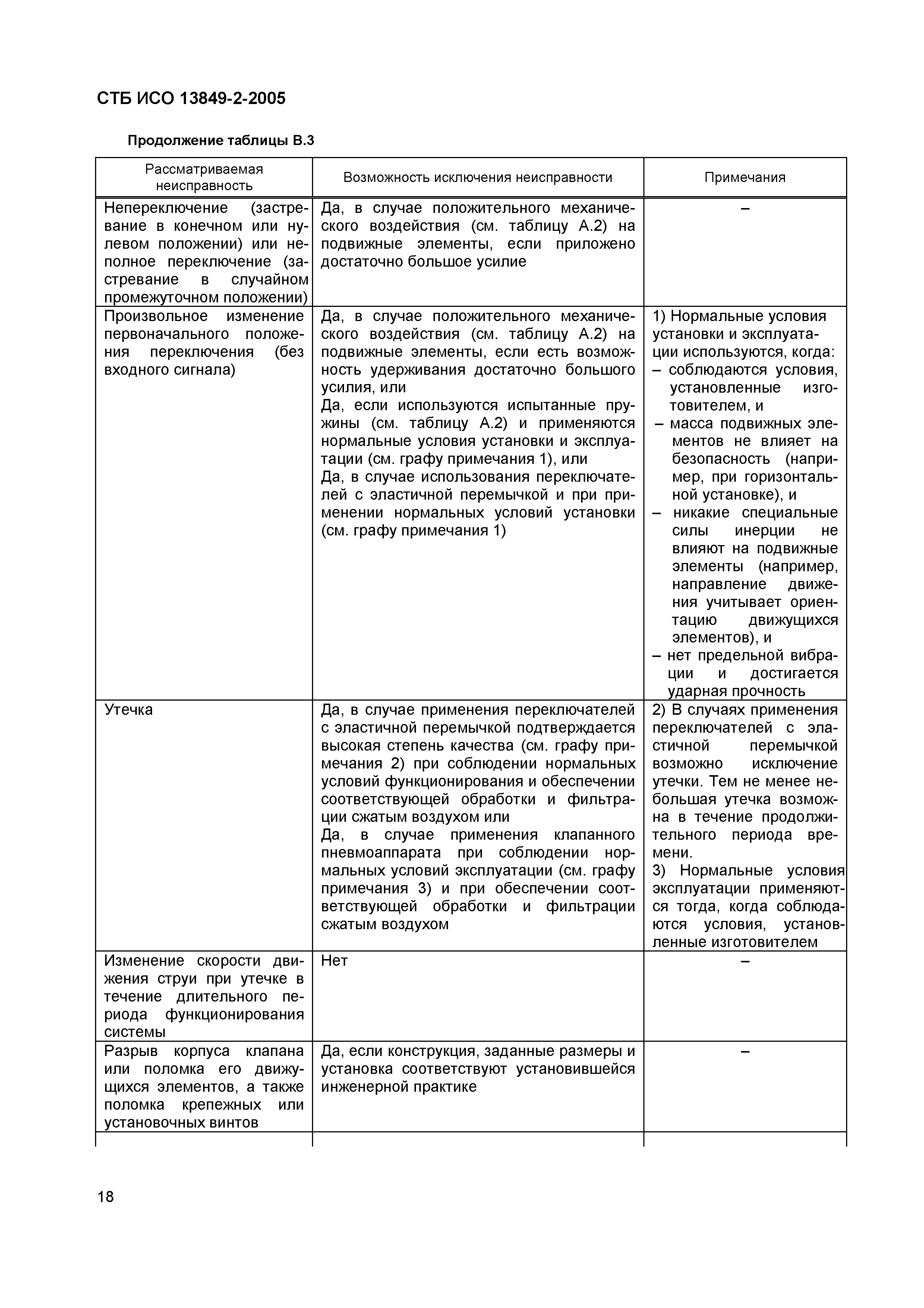 СТБ ИСО 13849-2-2005