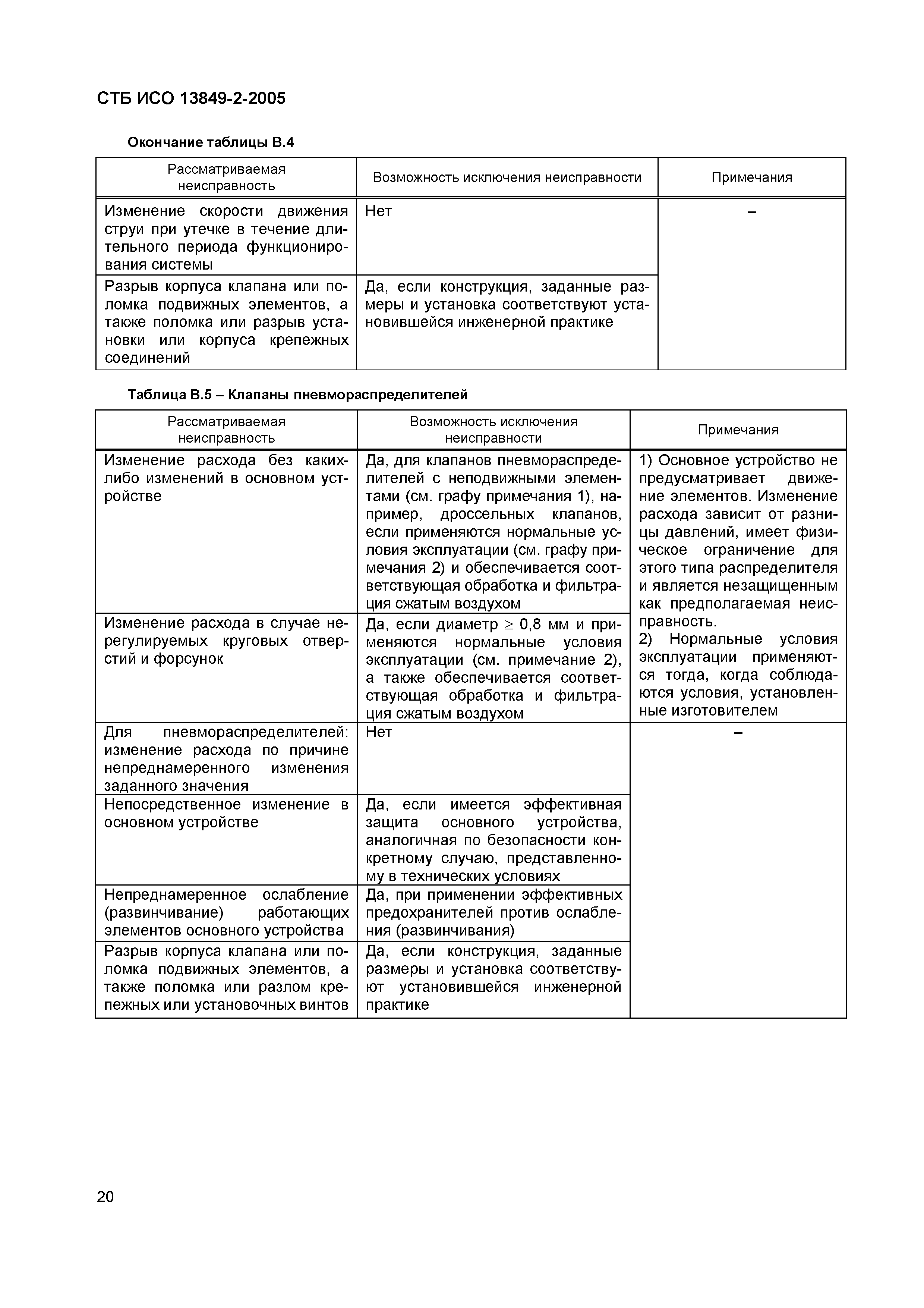 СТБ ИСО 13849-2-2005