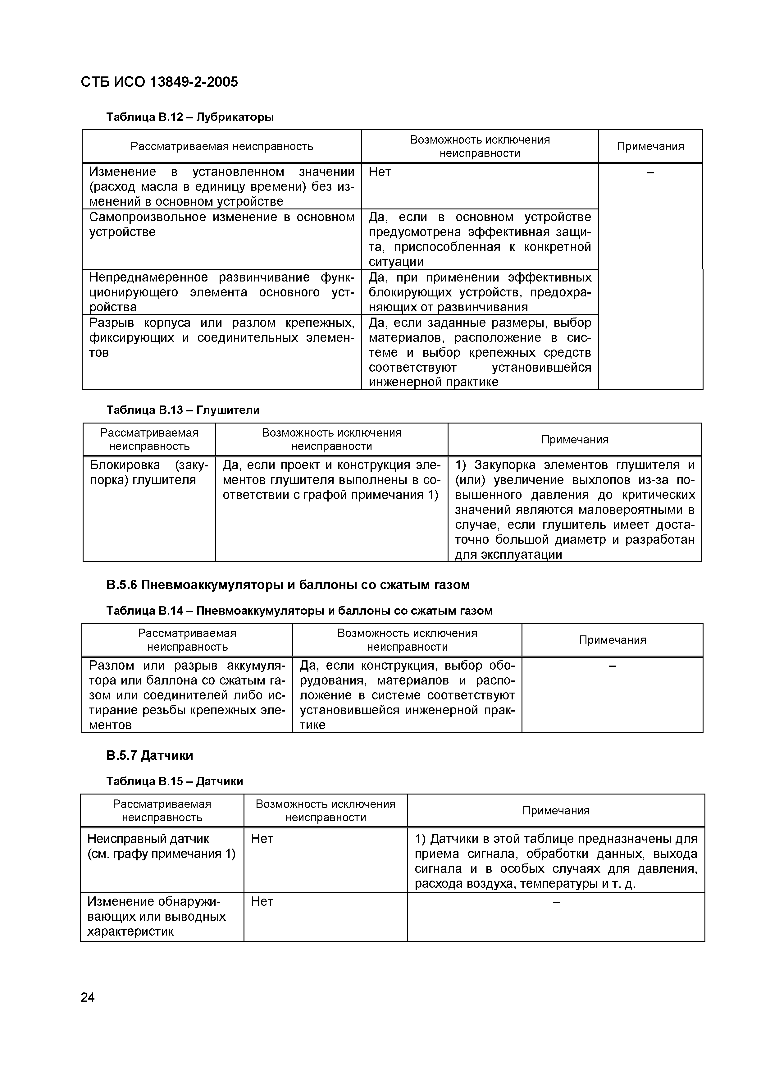 СТБ ИСО 13849-2-2005